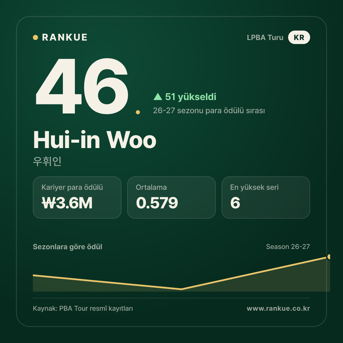 Hui-in Woo — No.46