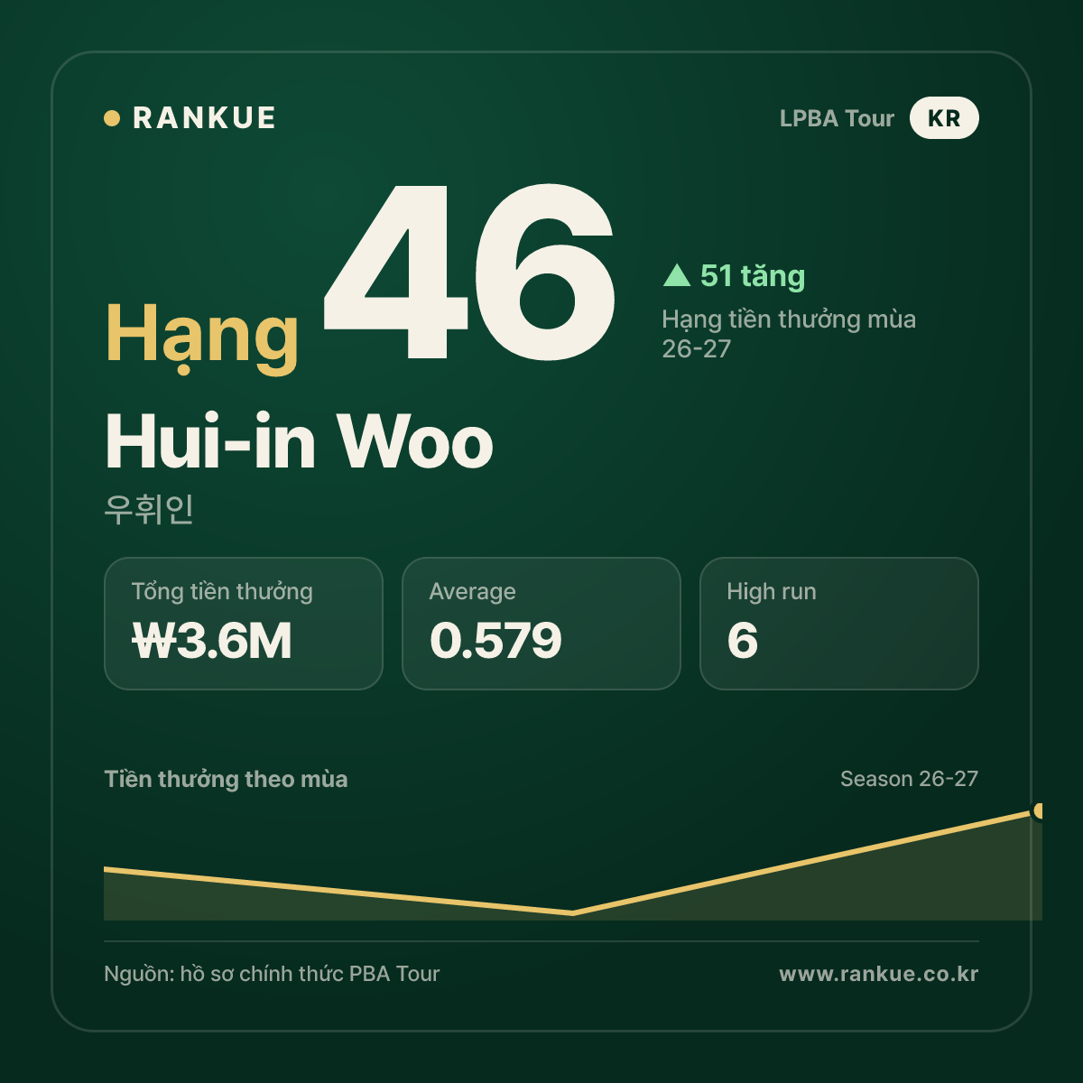 Hui-in Woo — No.46