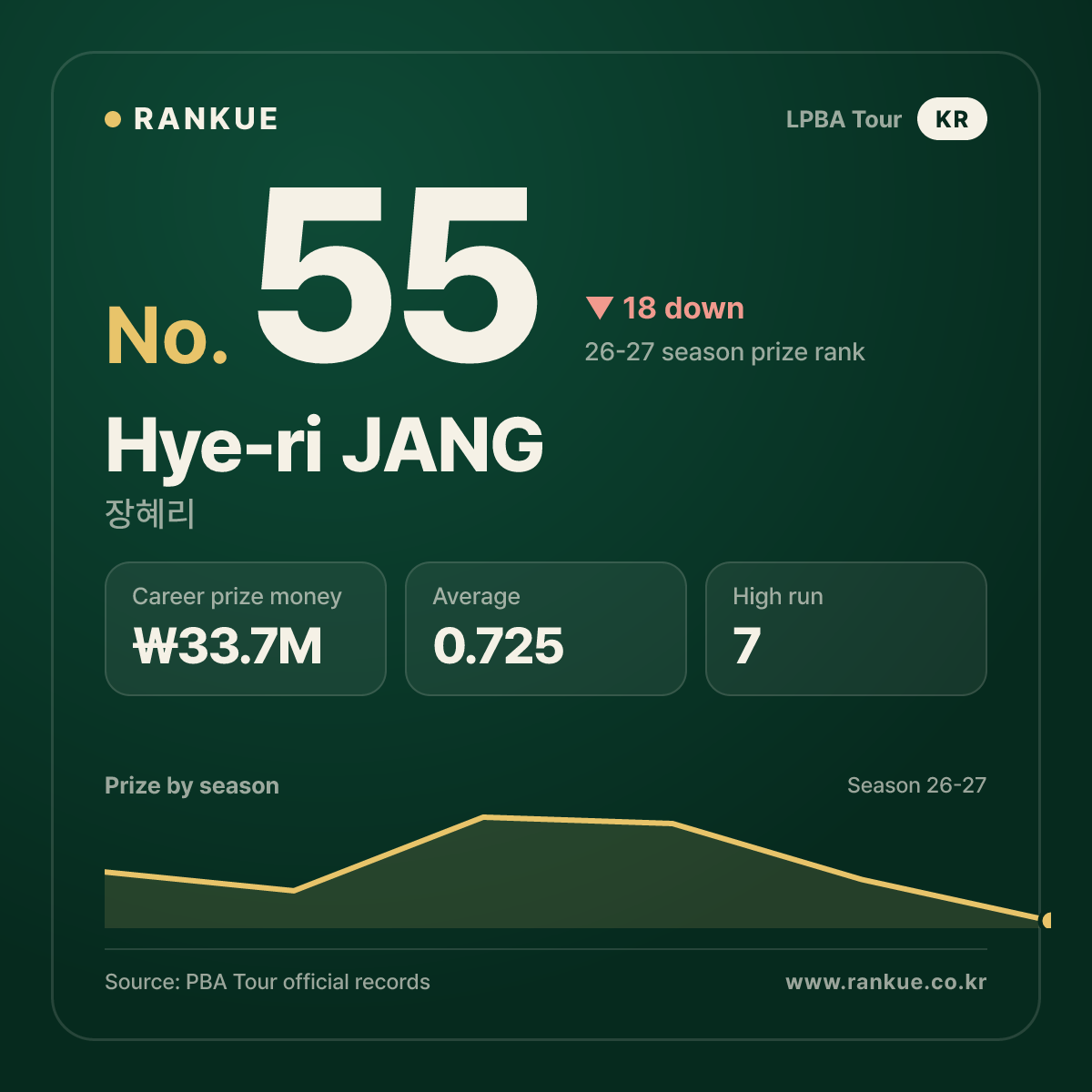 Hye-ri JANG — No.55