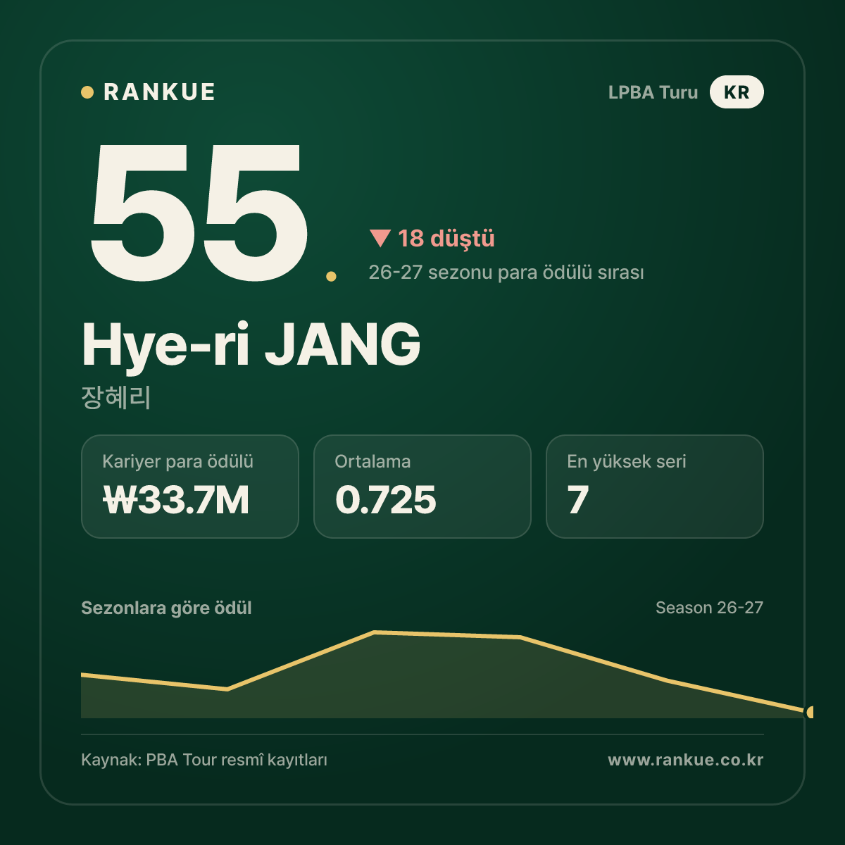 Hye-ri JANG — No.55