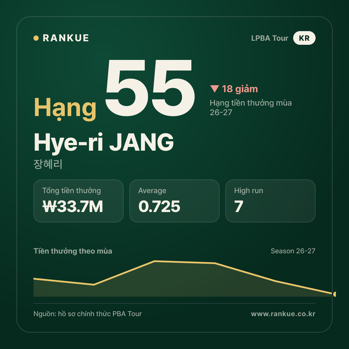Hye-ri JANG — No.55