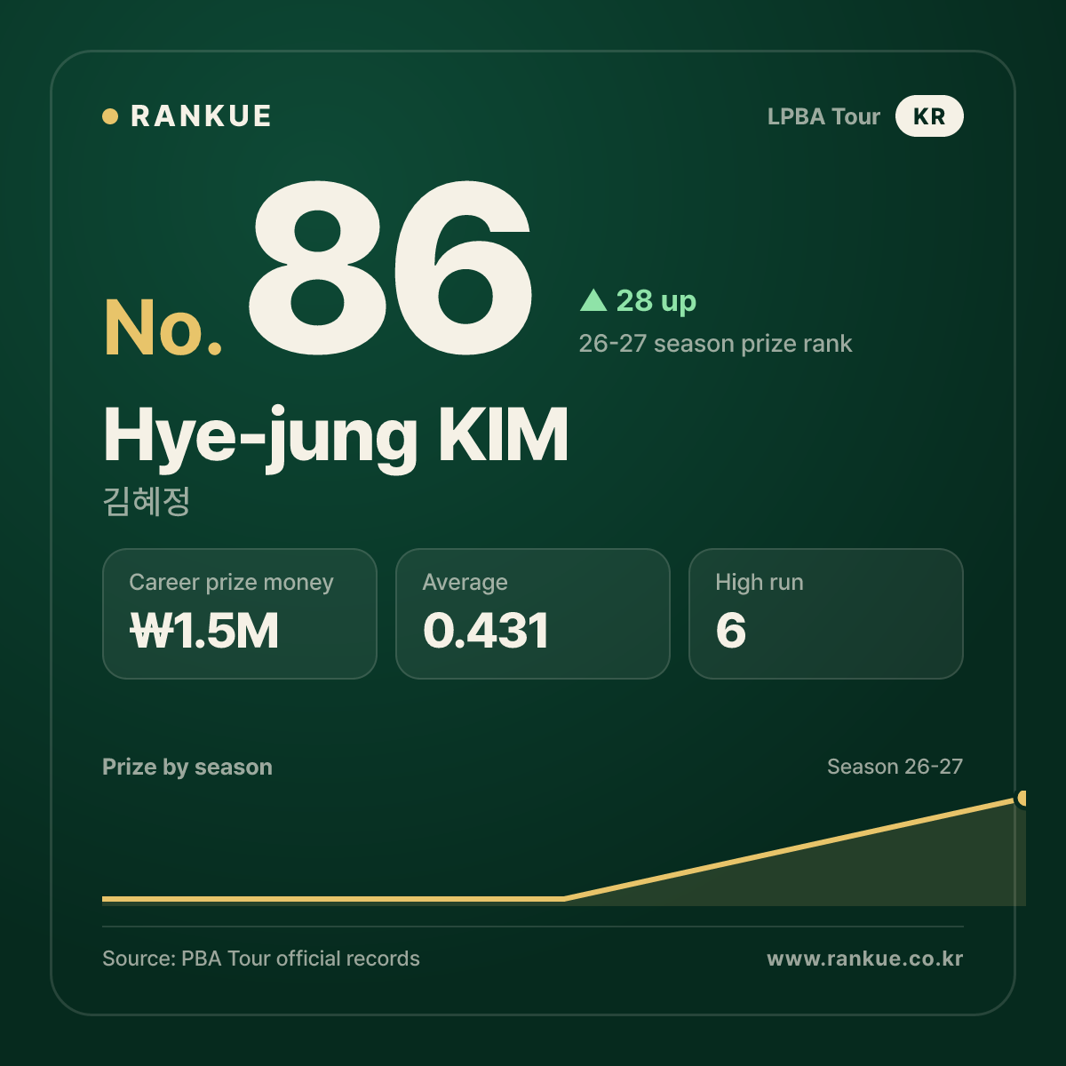 Hye-jung KIM — No.86