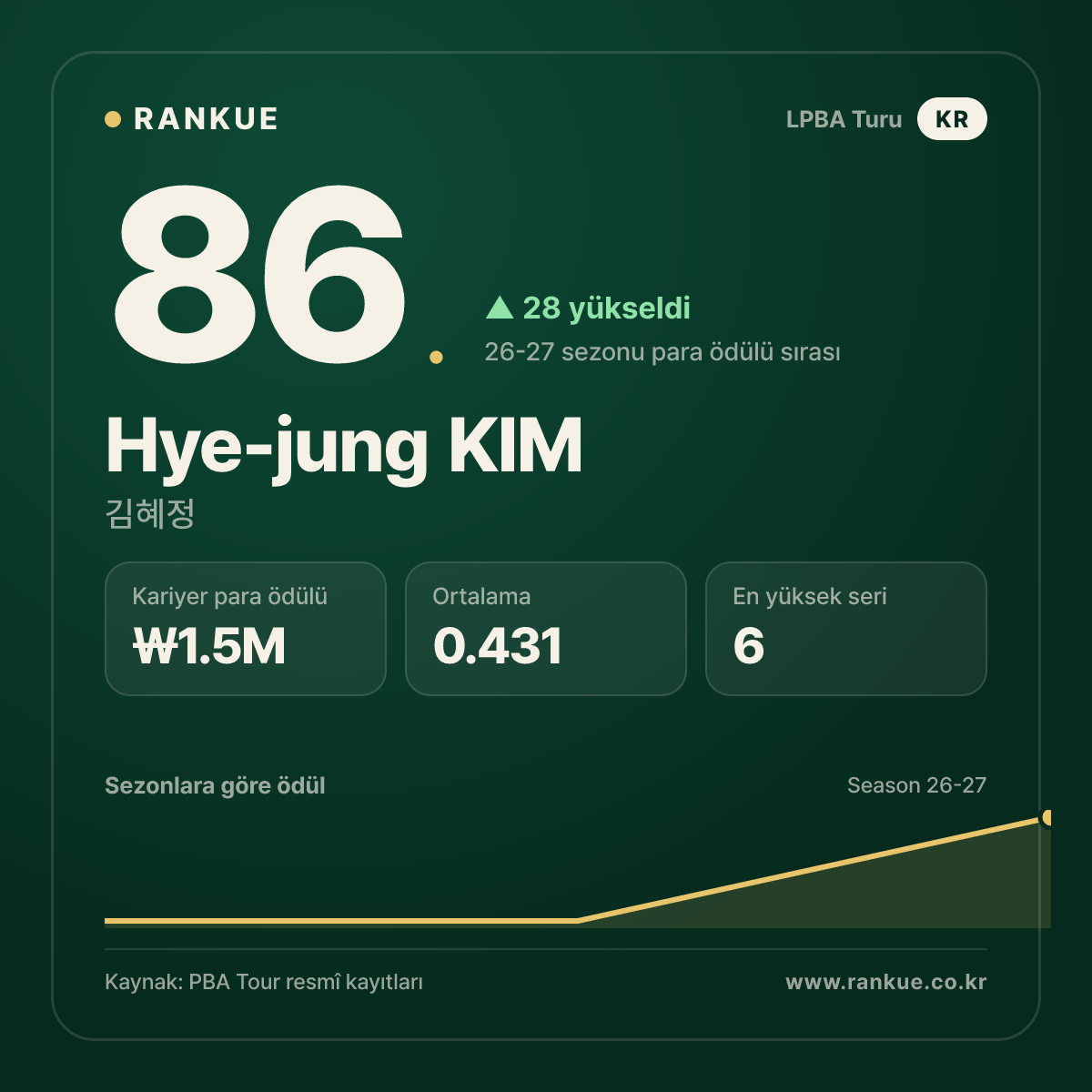 Hye-jung KIM — No.86