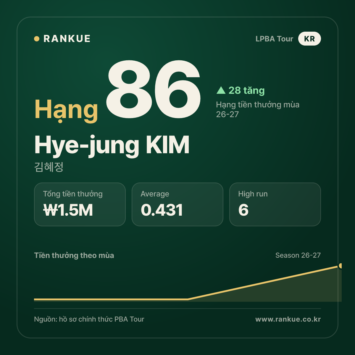 Hye-jung KIM — No.86