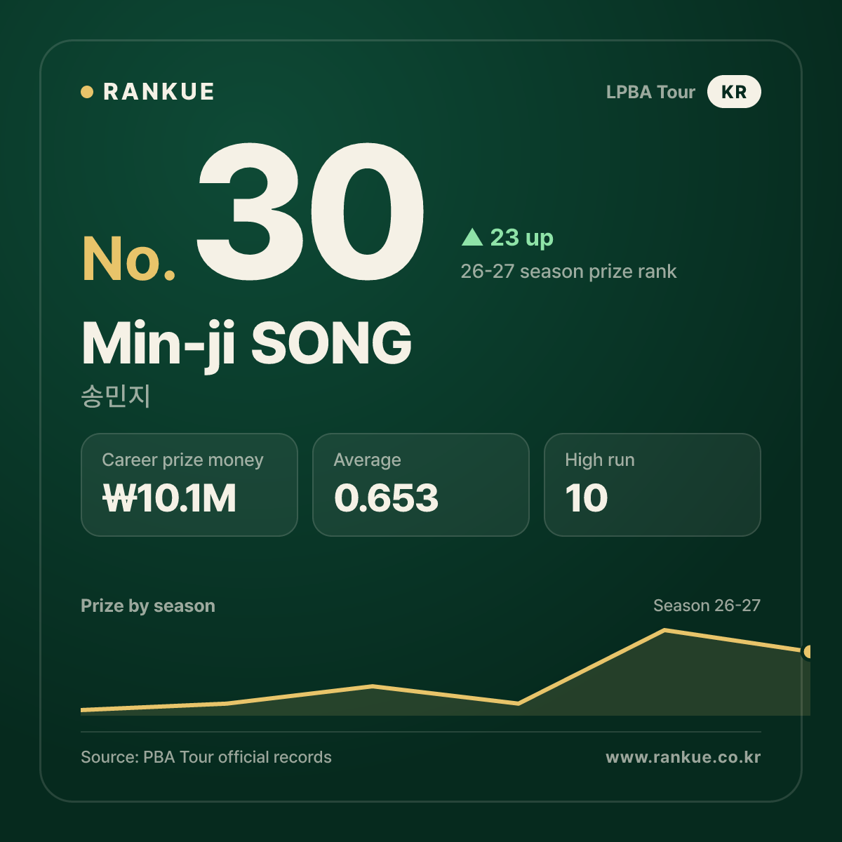 Min-ji SONG — No.30