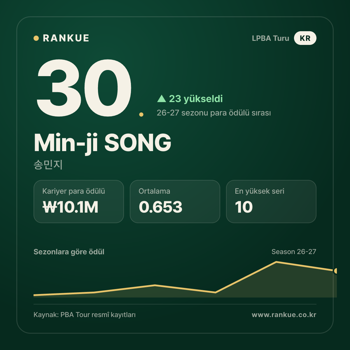 Min-ji SONG — No.30