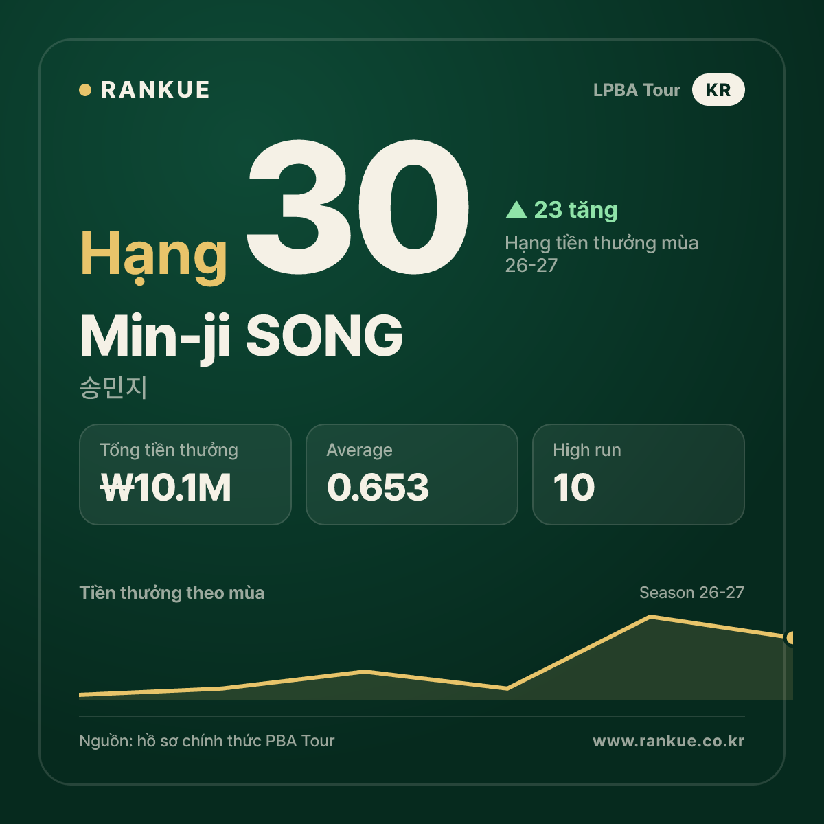 Min-ji SONG — No.30