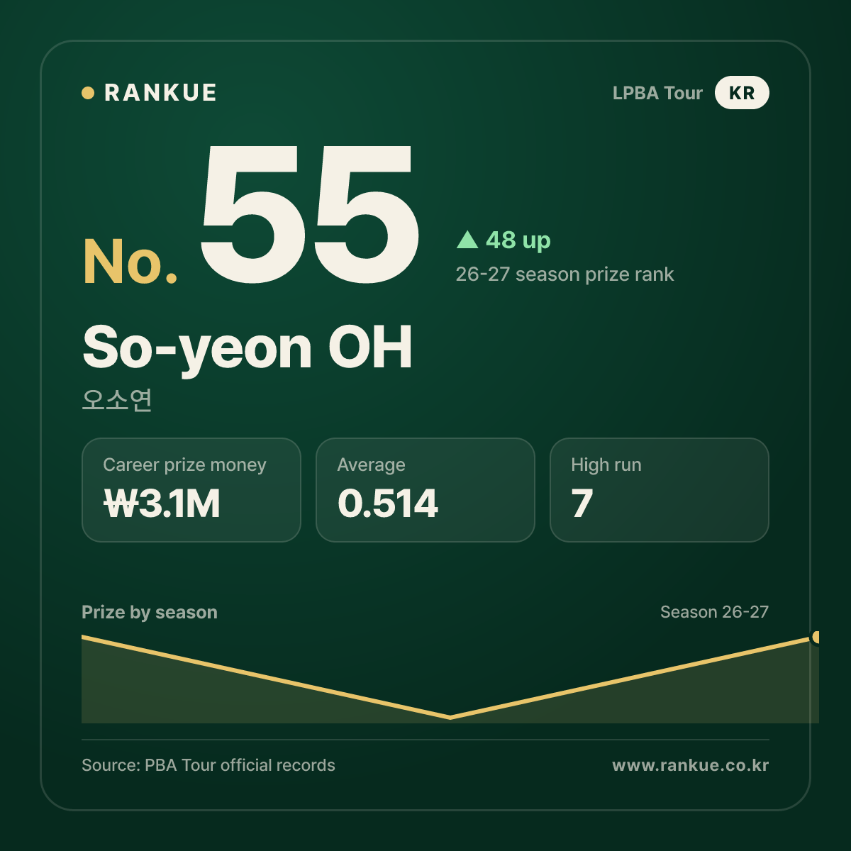 So-yeon OH — No.55