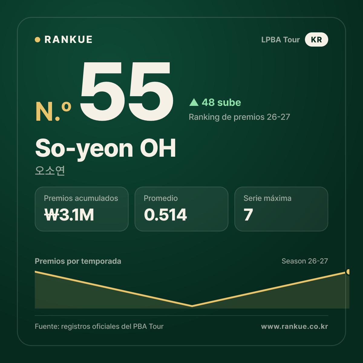 So-yeon OH — No.55