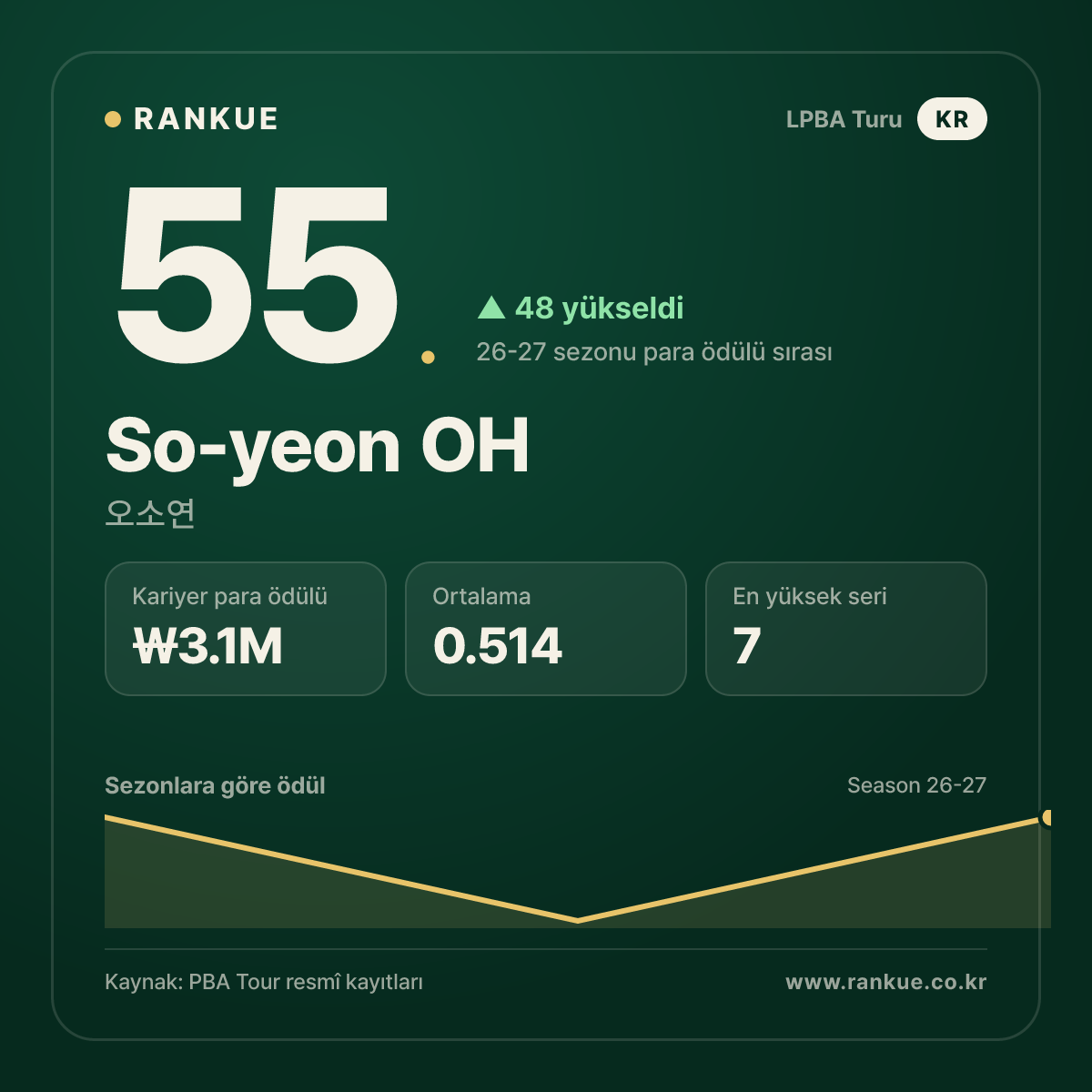 So-yeon OH — No.55