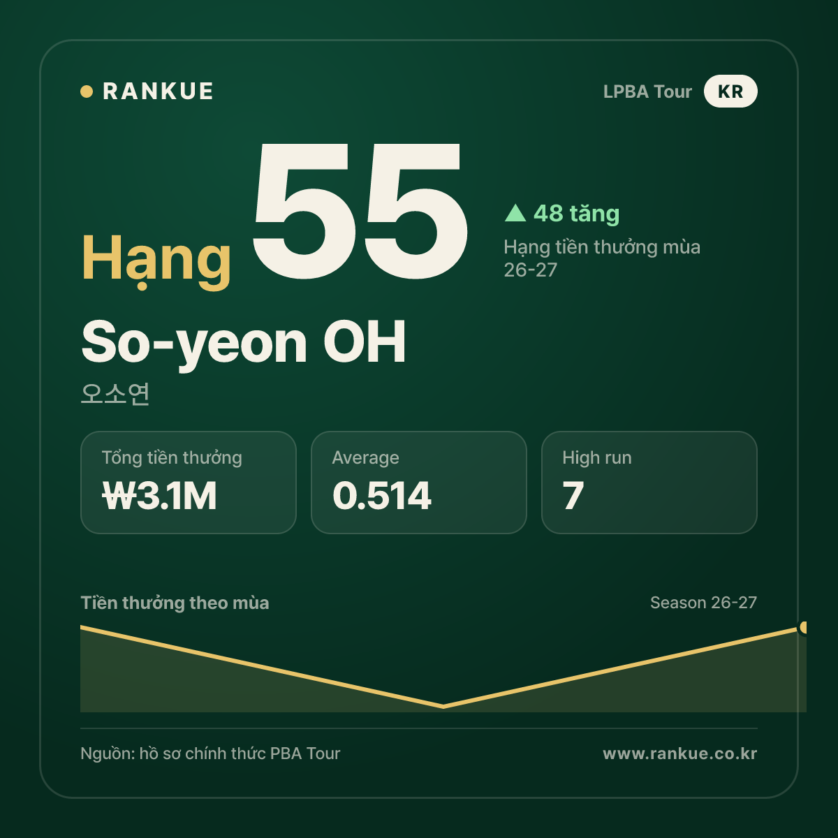 So-yeon OH — No.55