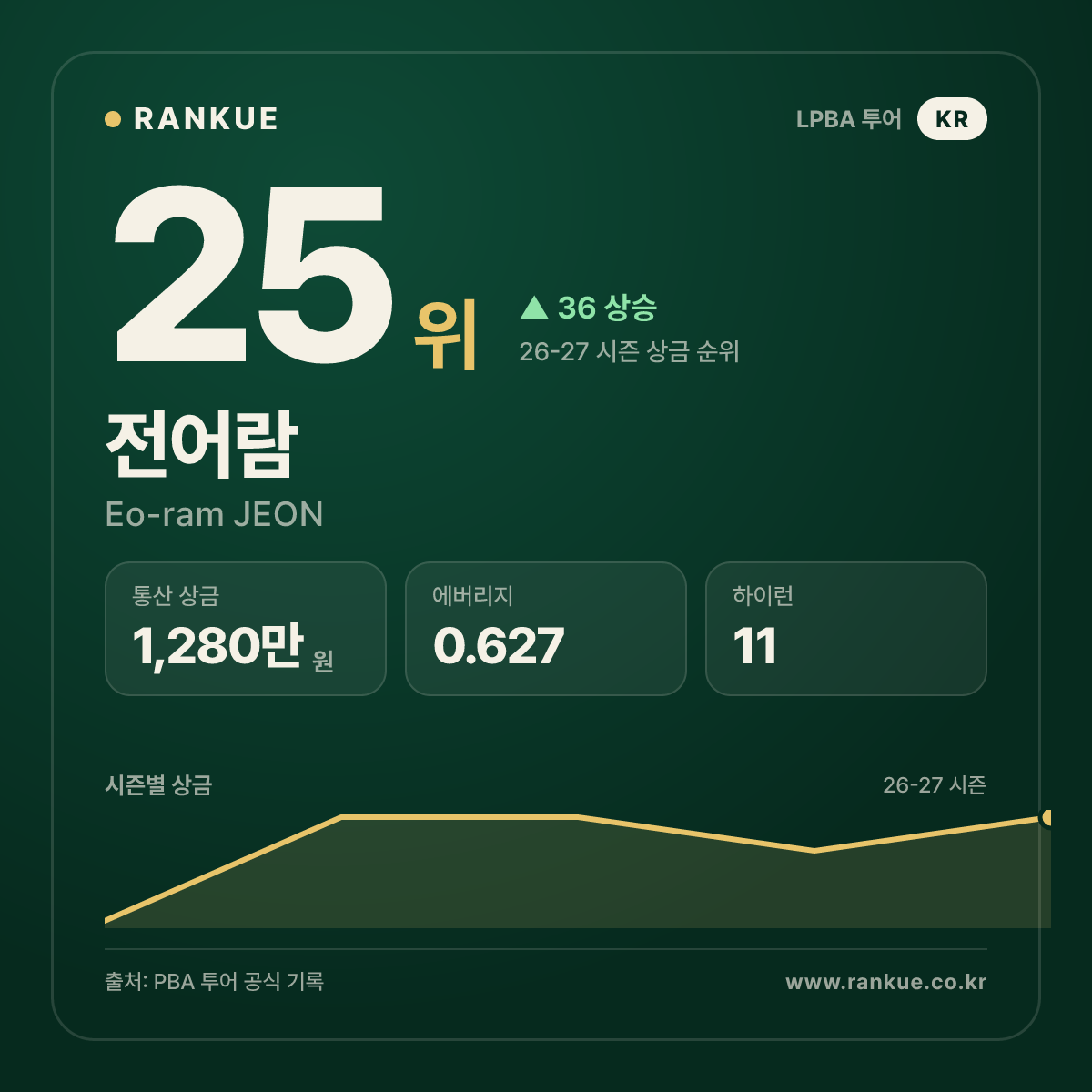 전어람 — 25위