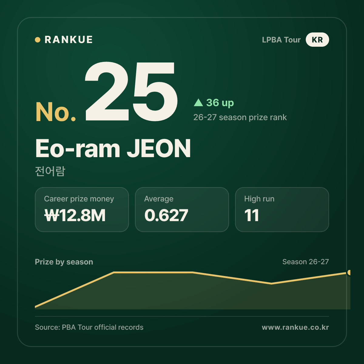 Eo-ram JEON — No.25