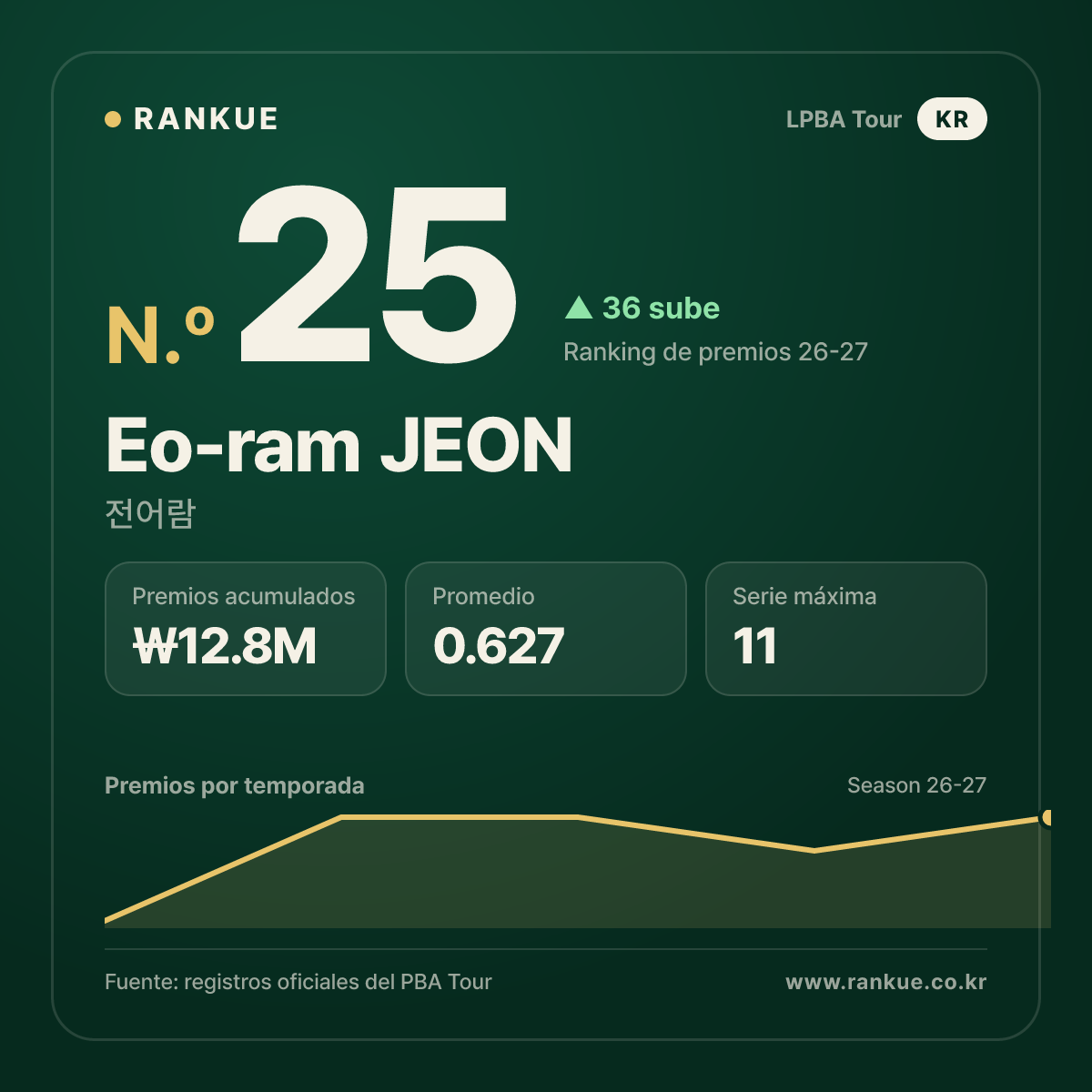Eo-ram JEON — No.25