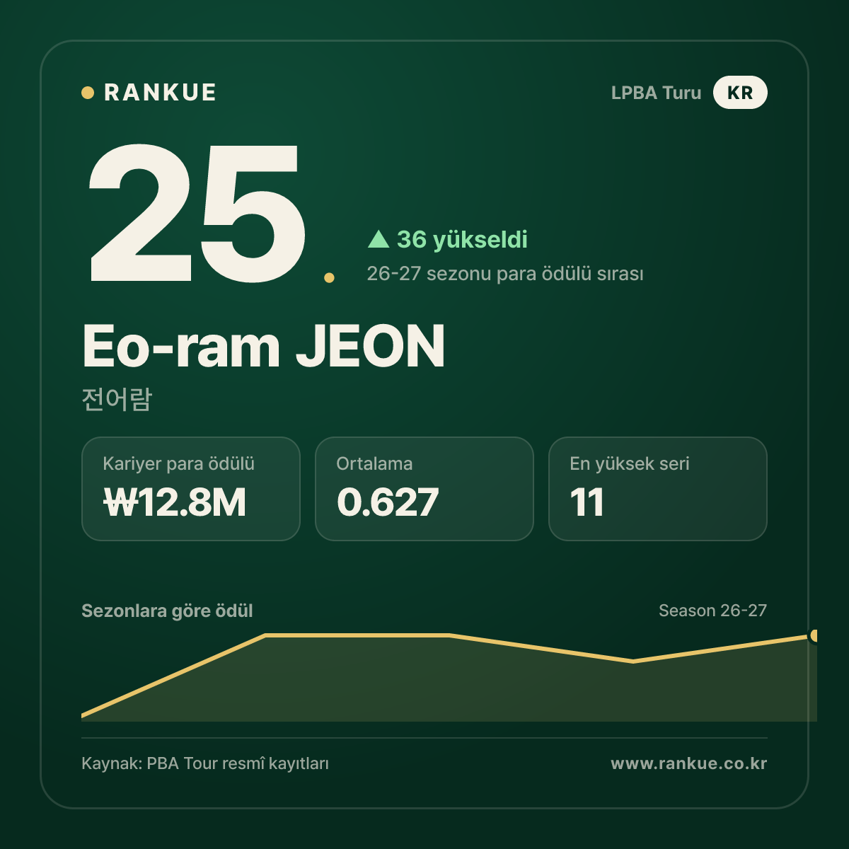 Eo-ram JEON — No.25