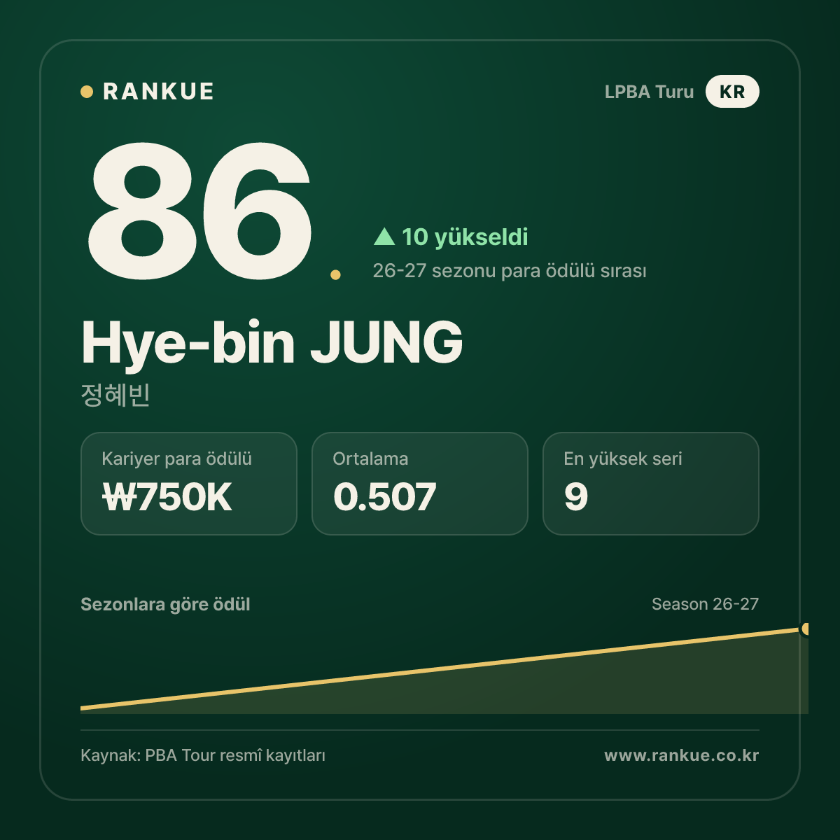 Hye-bin JUNG — No.86