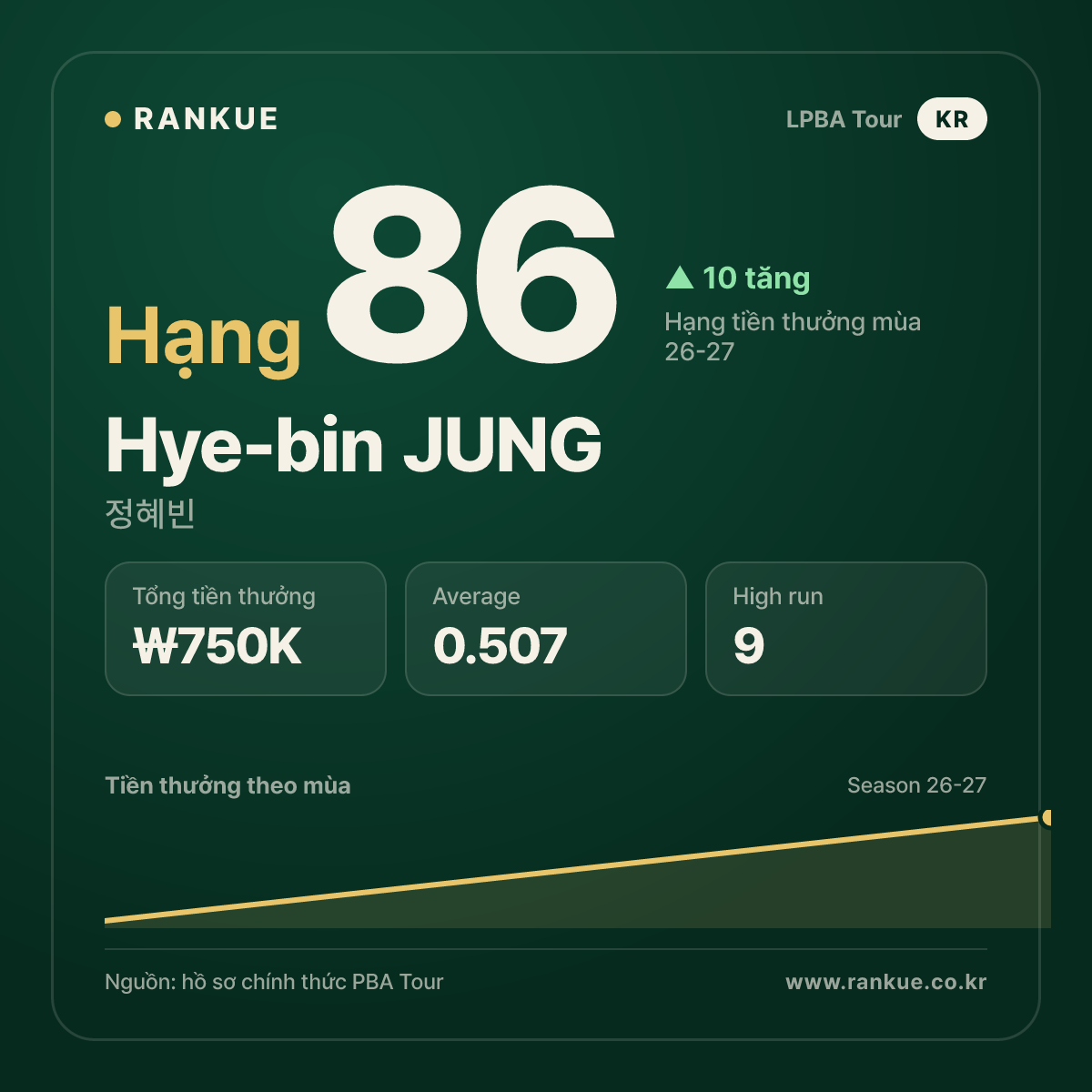 Hye-bin JUNG — No.86
