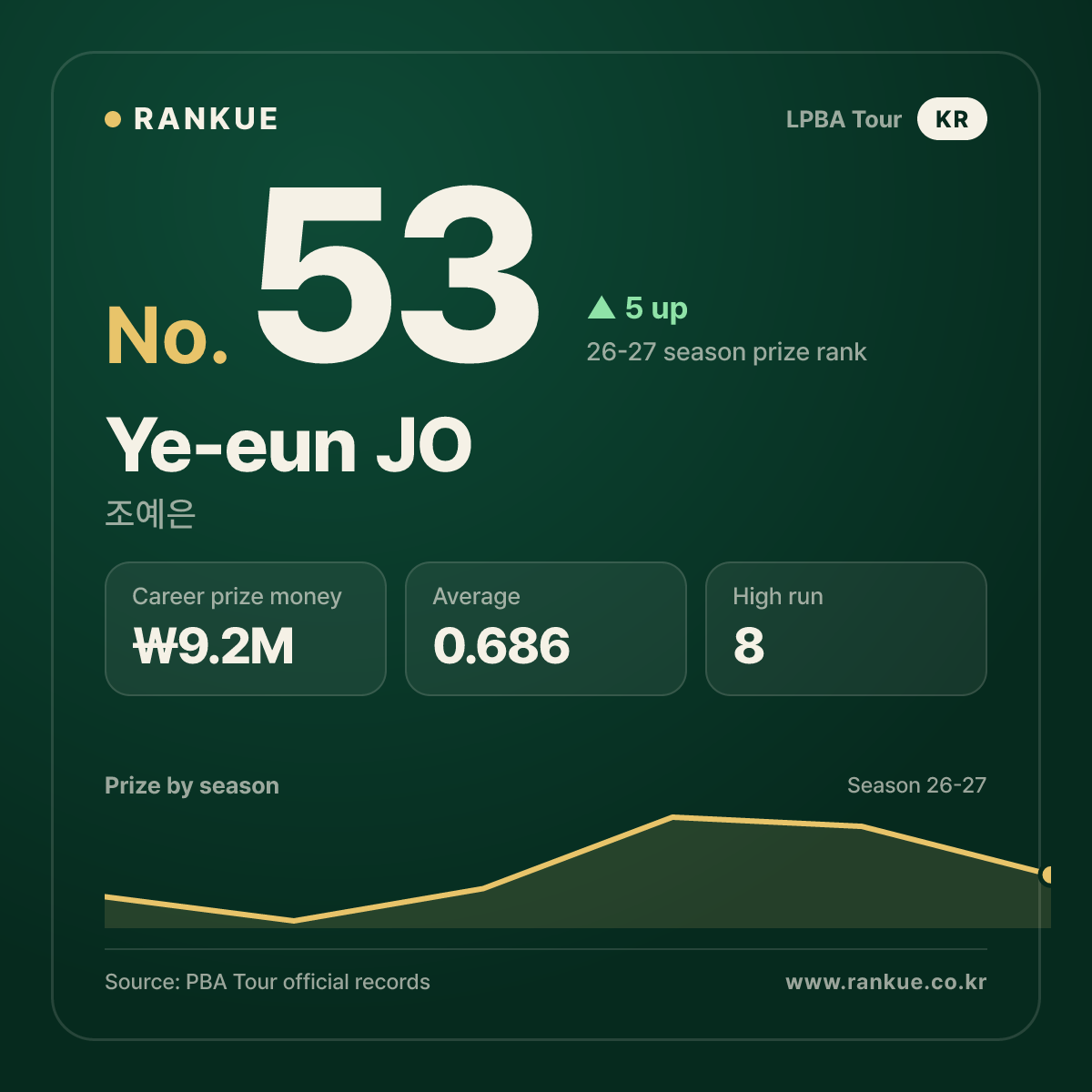 Ye-eun JO — No.53