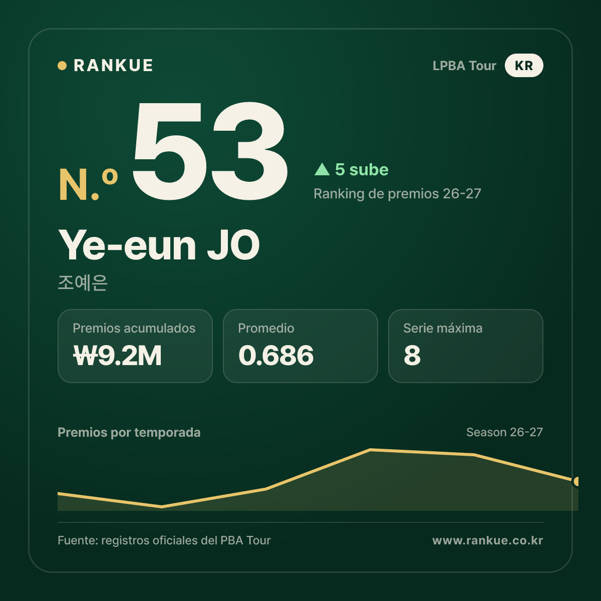 Ye-eun JO — No.53