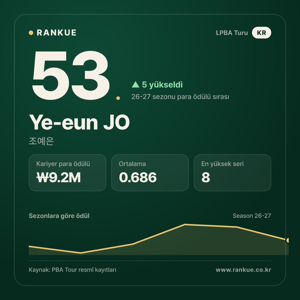 Ye-eun JO — No.53