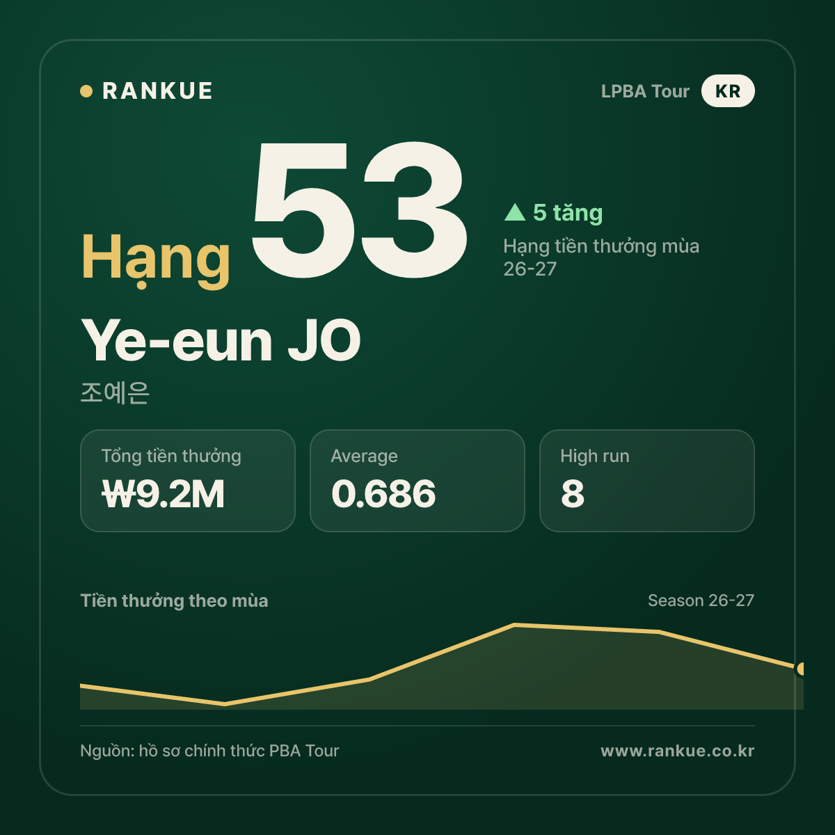 Ye-eun JO — No.53
