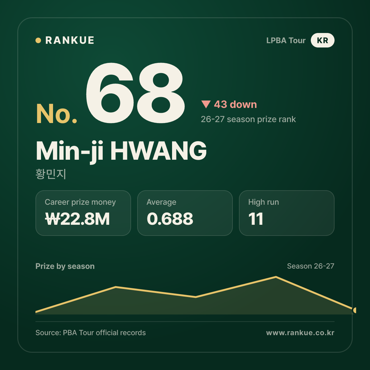 Min-ji HWANG — No.68