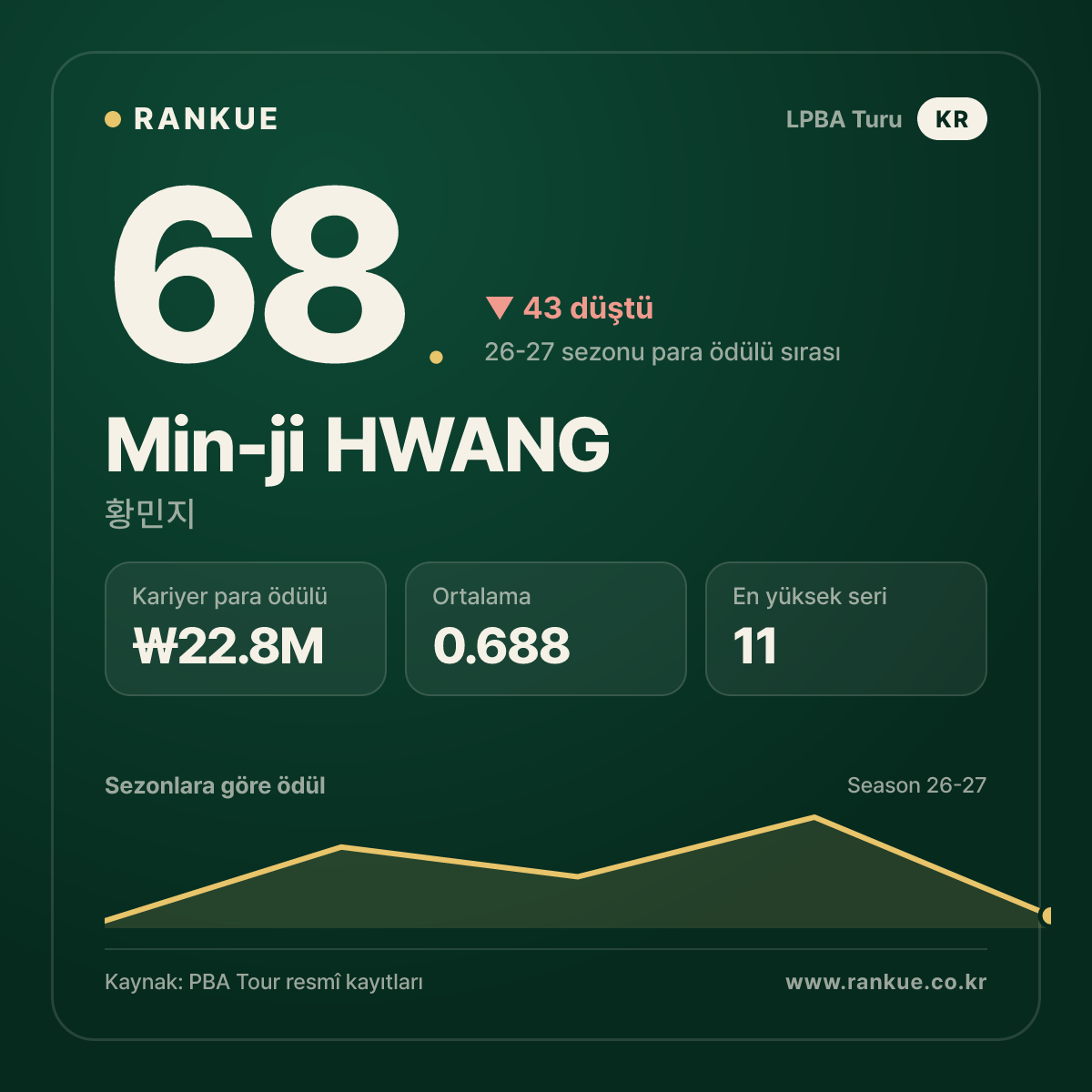 Min-ji HWANG — No.68