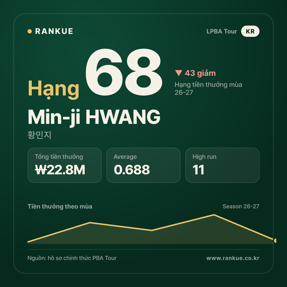 Min-ji HWANG — No.68