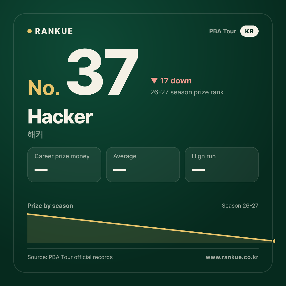 Hacker — No.37