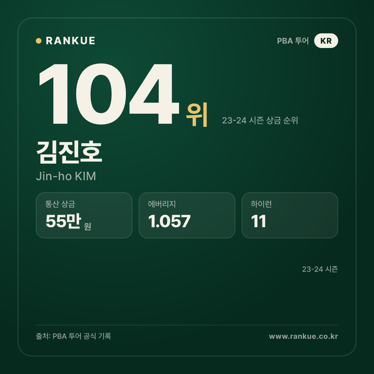 2022-2023 고리나 PBA 드림투어 6차전 우승 김진호 (Jin-ho KIM) — PBA 선수 카드