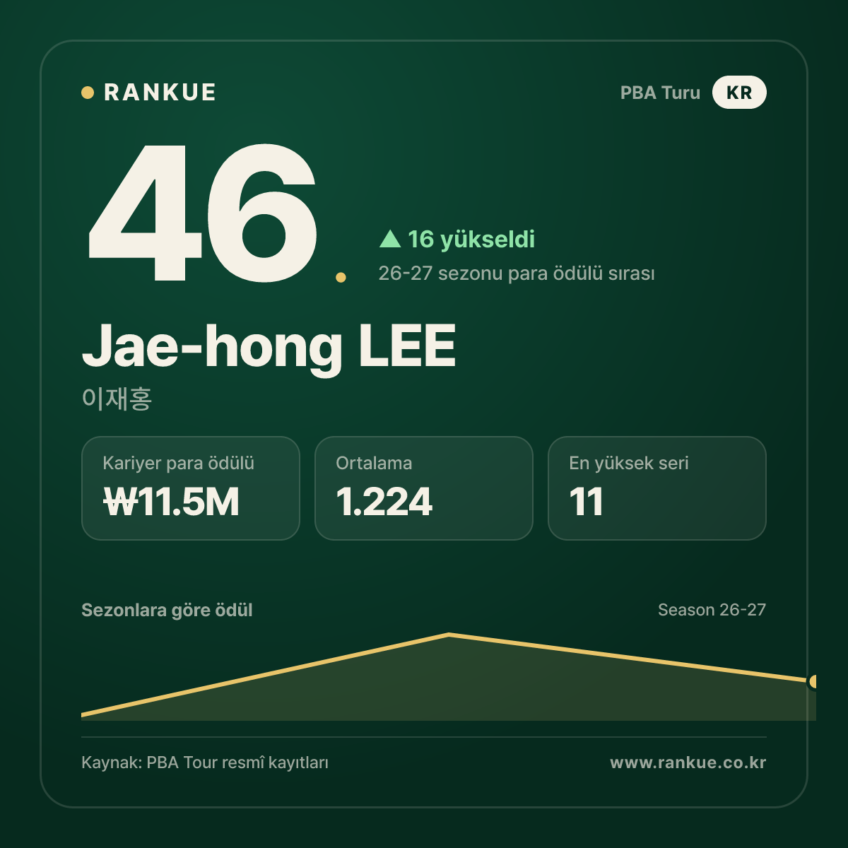 Jae-hong LEE — No.46