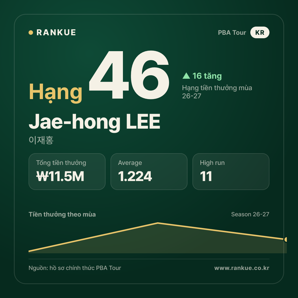 Jae-hong LEE — No.46