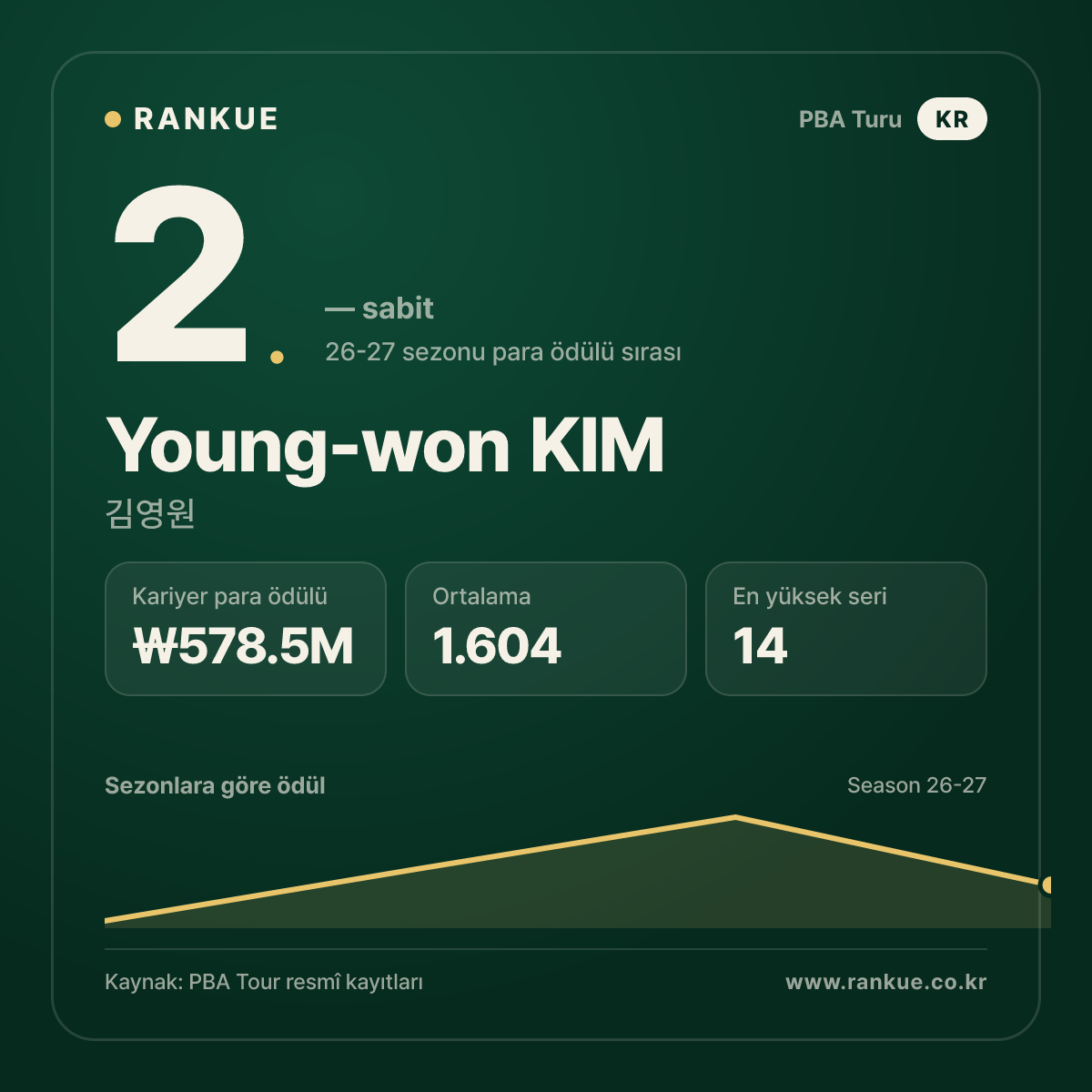 Young-won KIM — No.2