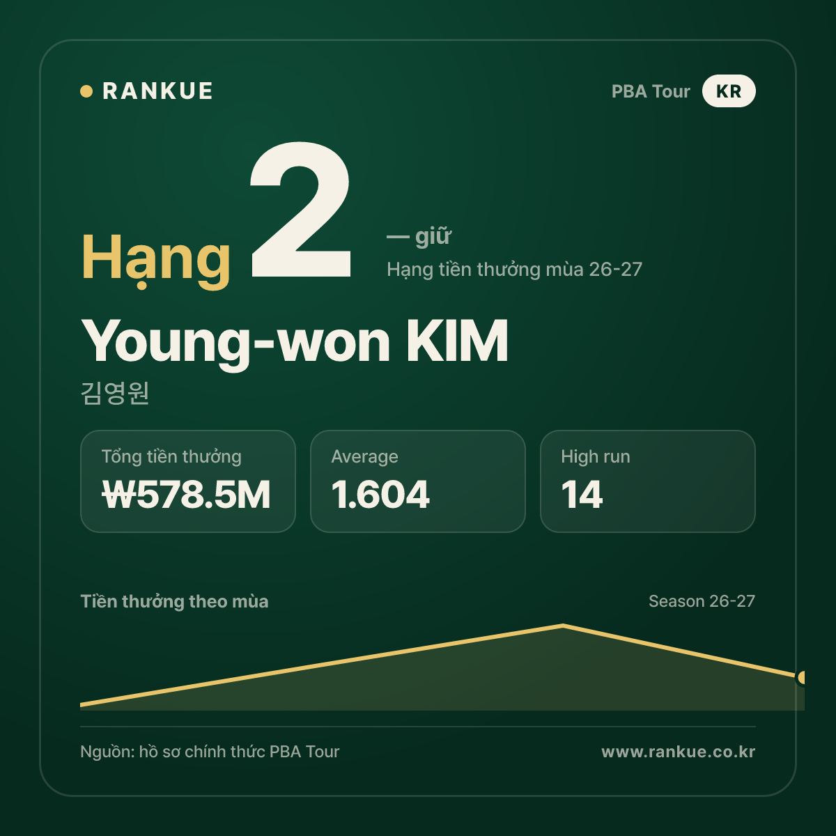 Young-won KIM — No.2