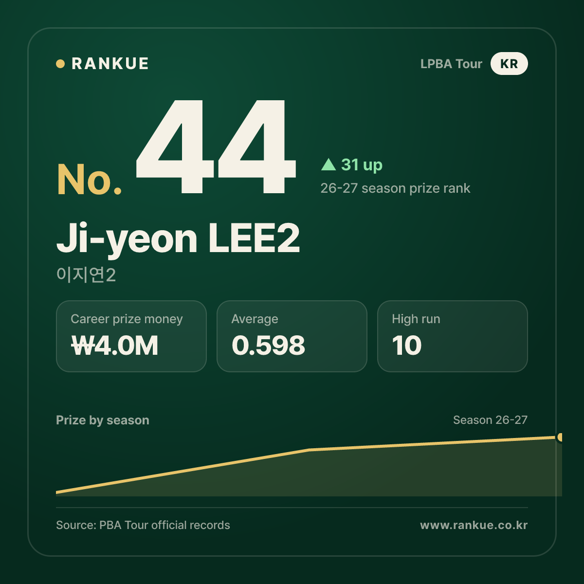 Ji-yeon LEE2 — No.44