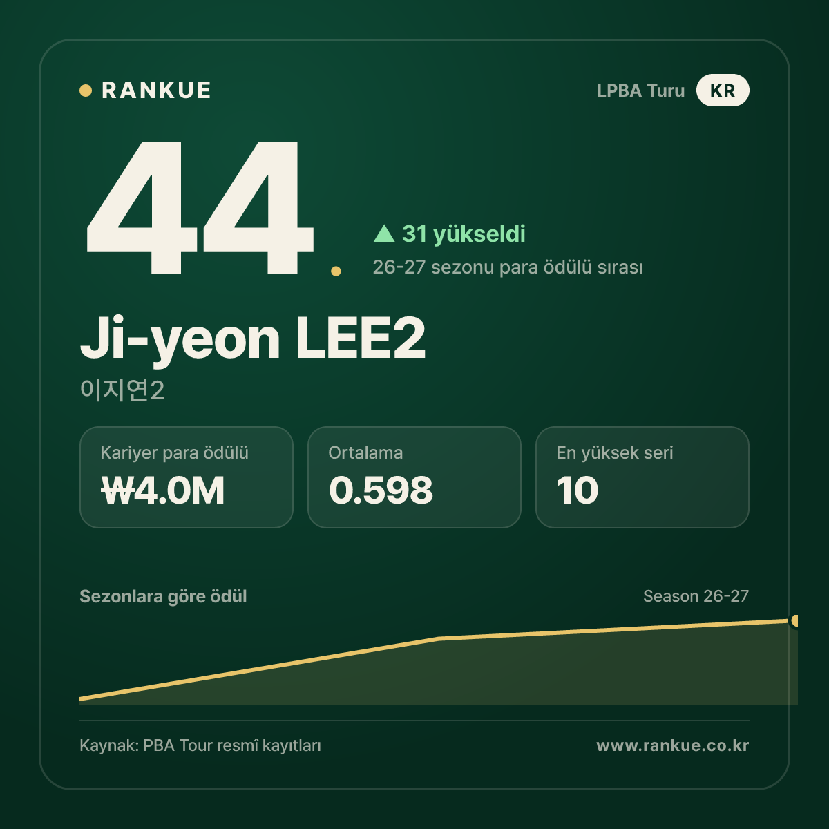 Ji-yeon LEE2 — No.44