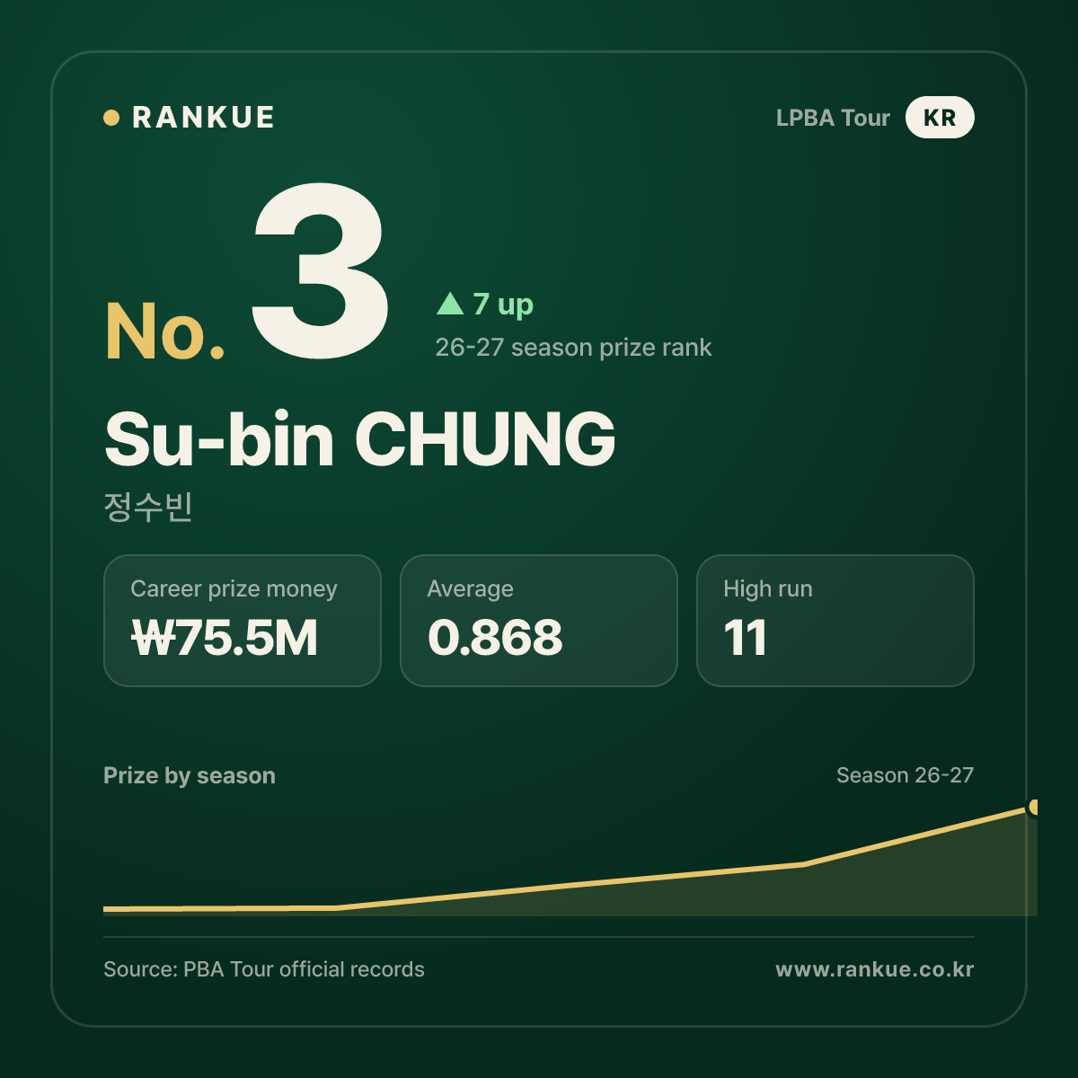 Su-bin CHUNG — No.3