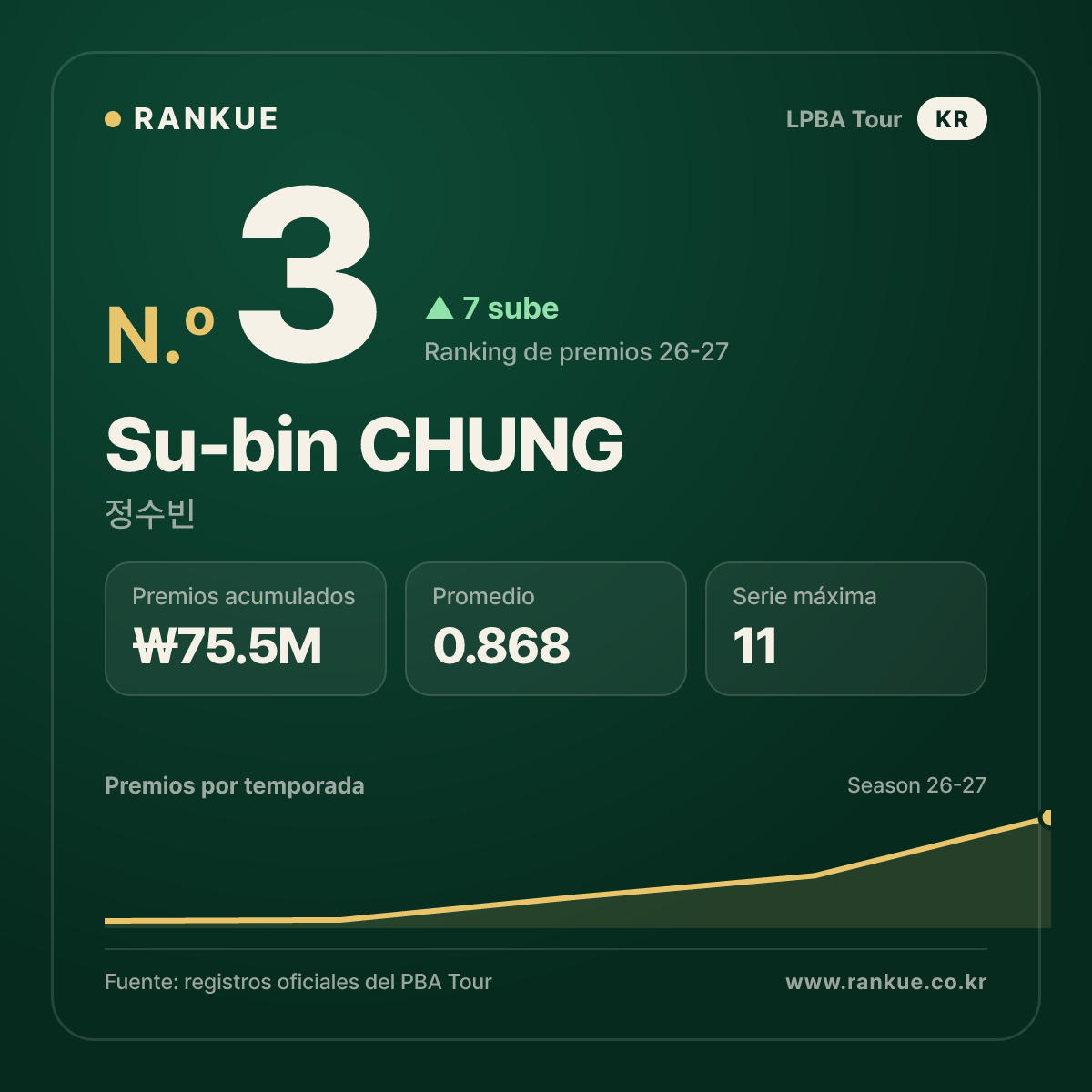 Su-bin CHUNG — No.3