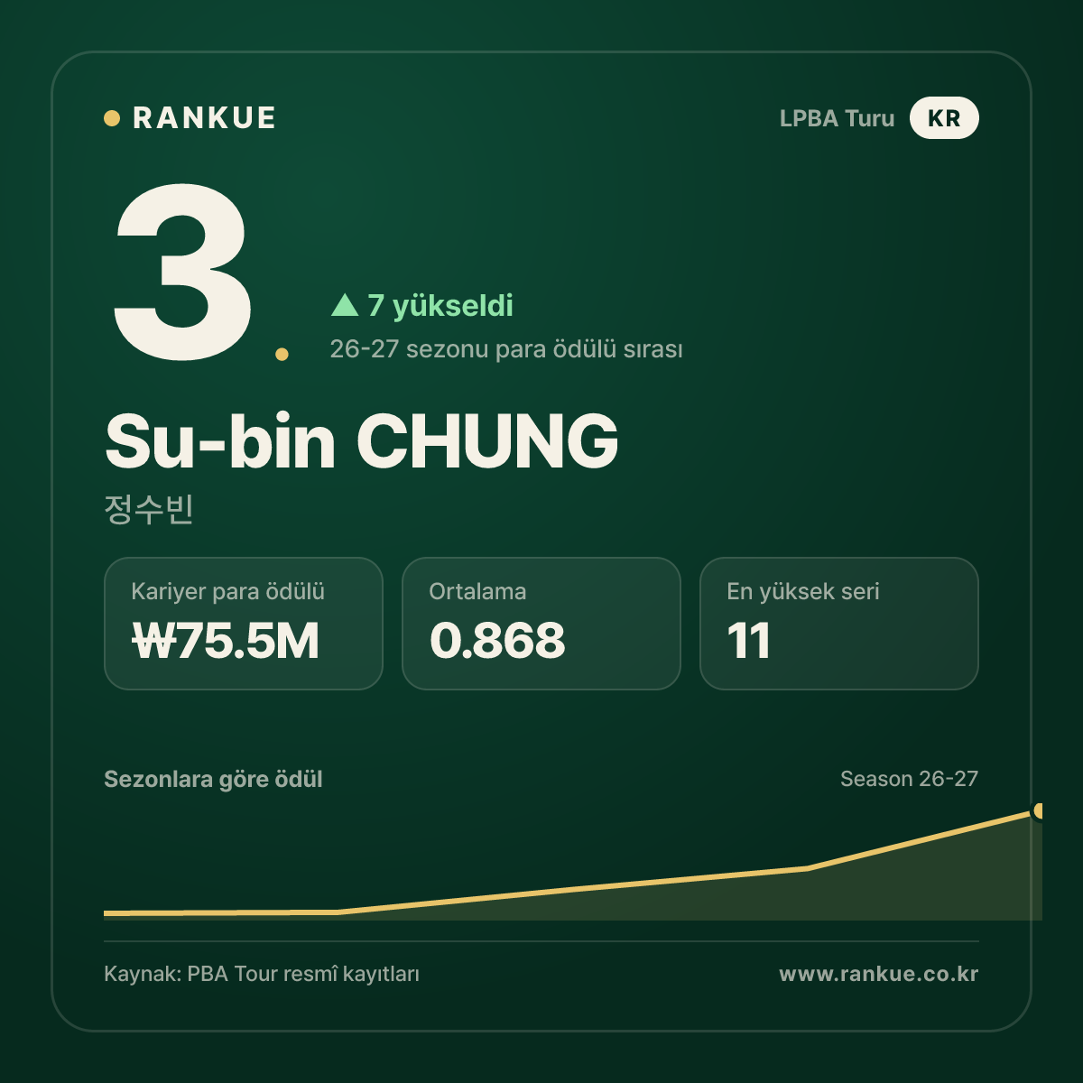 Su-bin CHUNG — No.3