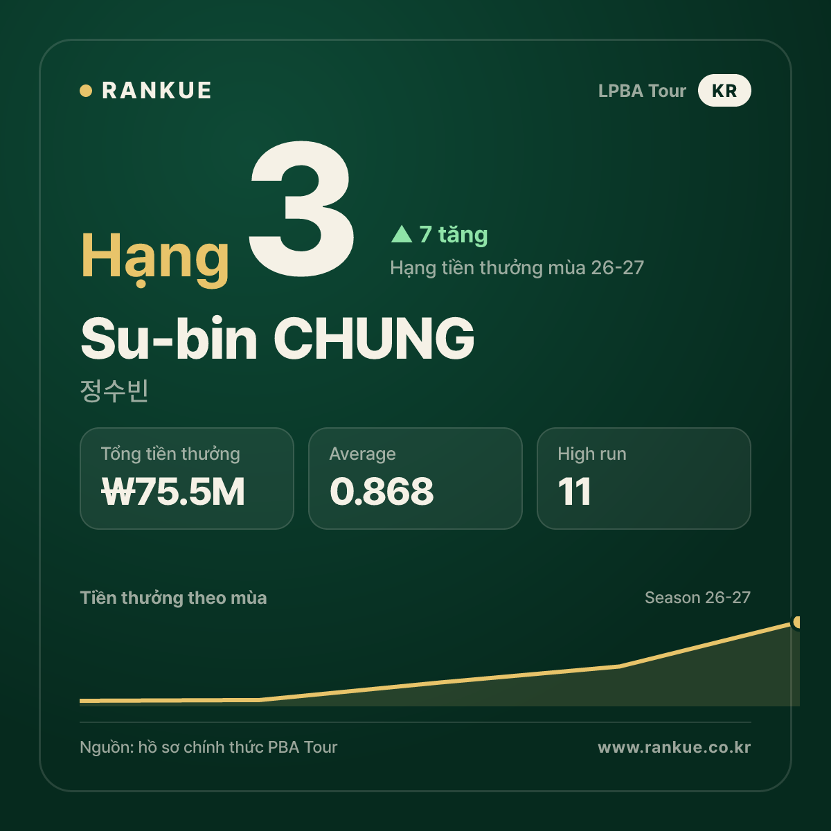 Su-bin CHUNG — No.3