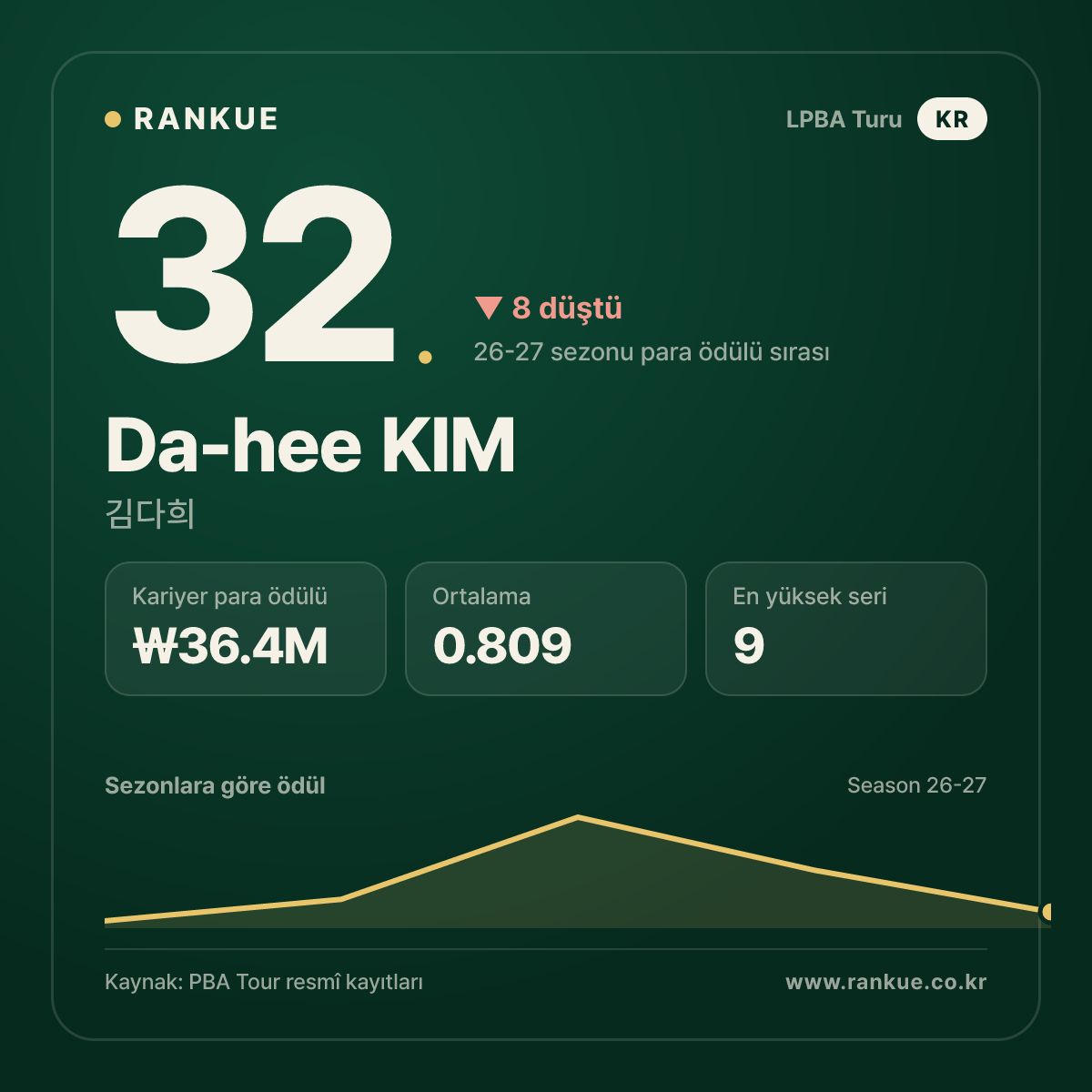 Da-hee KIM — No.32