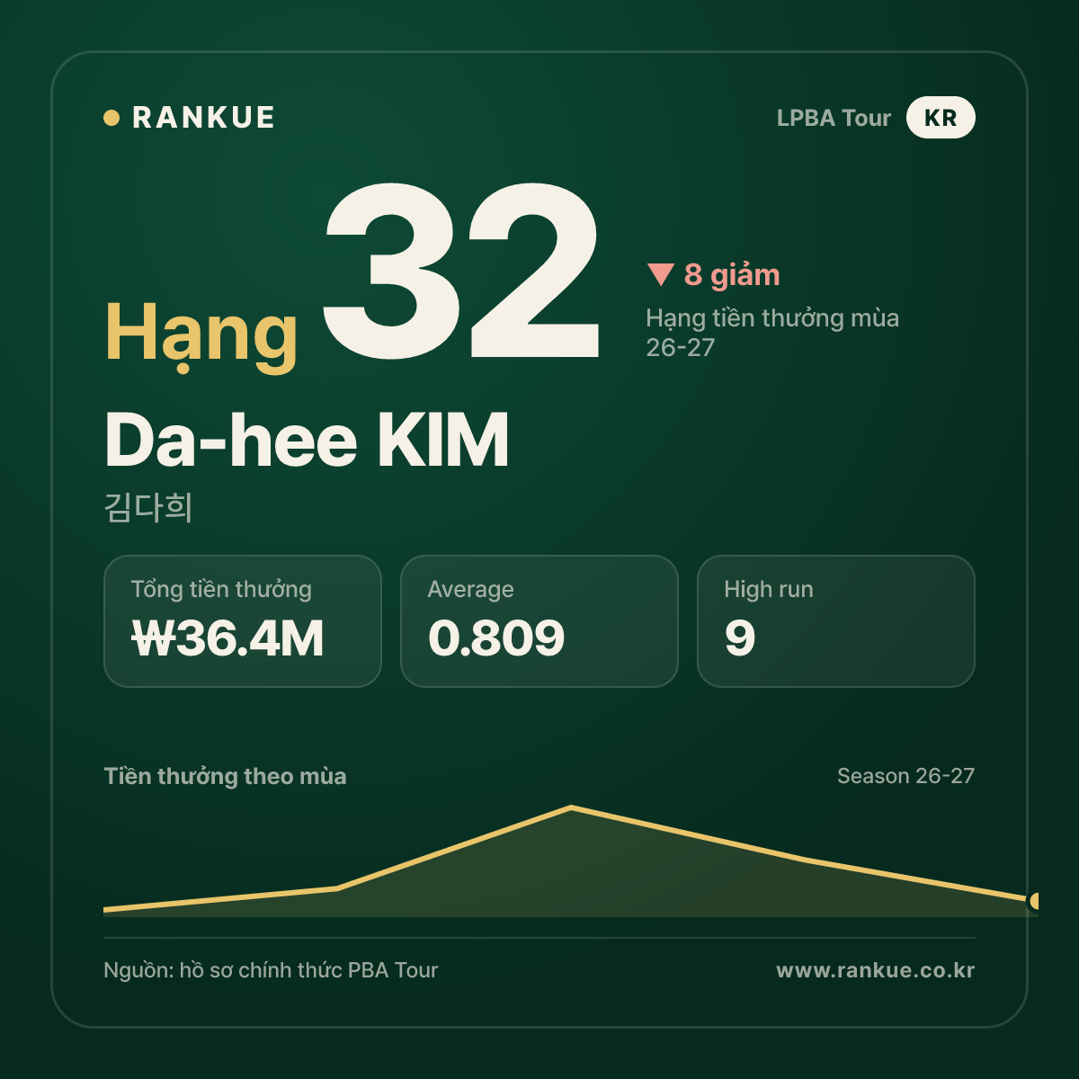 Da-hee KIM — No.32