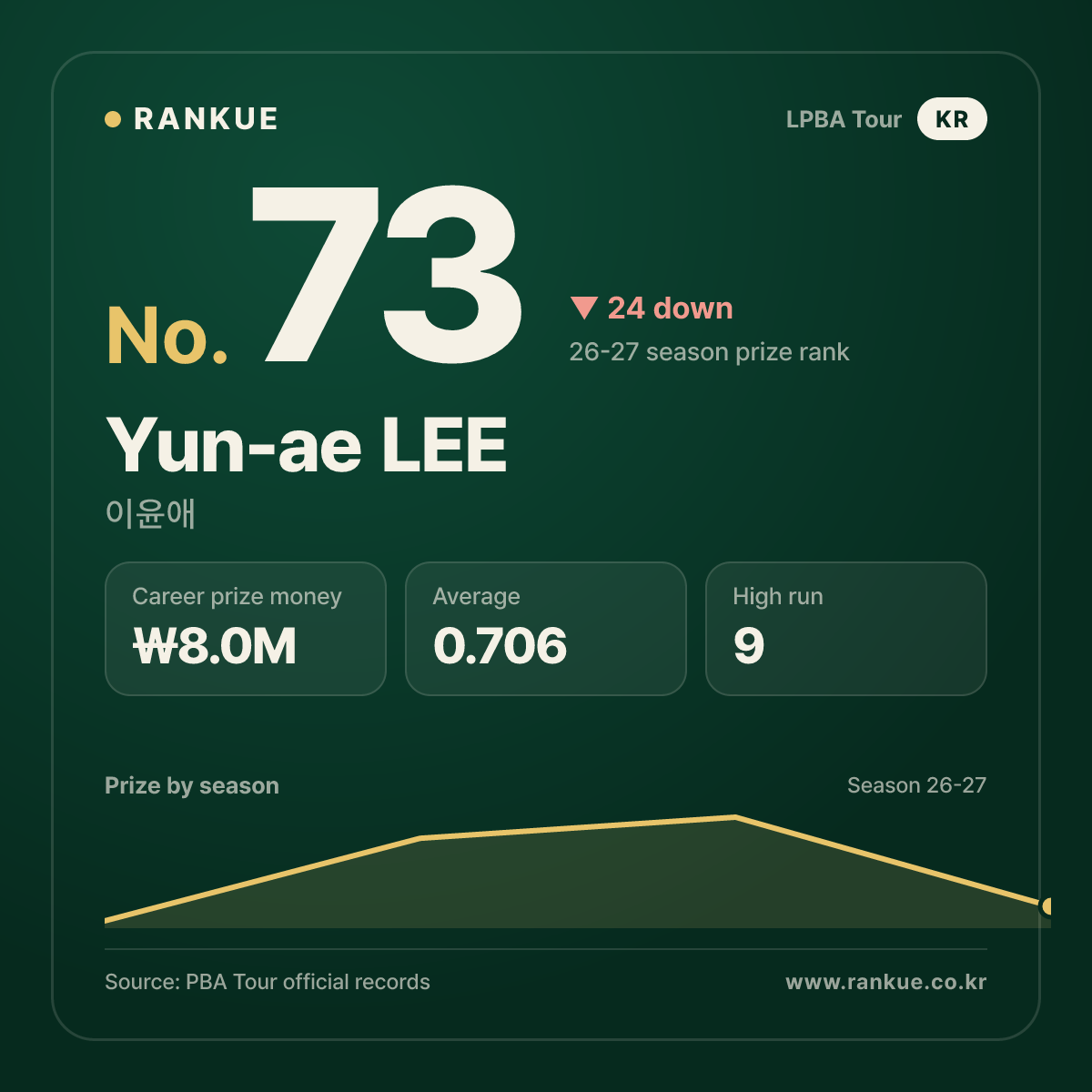 Yun-ae LEE — No.73