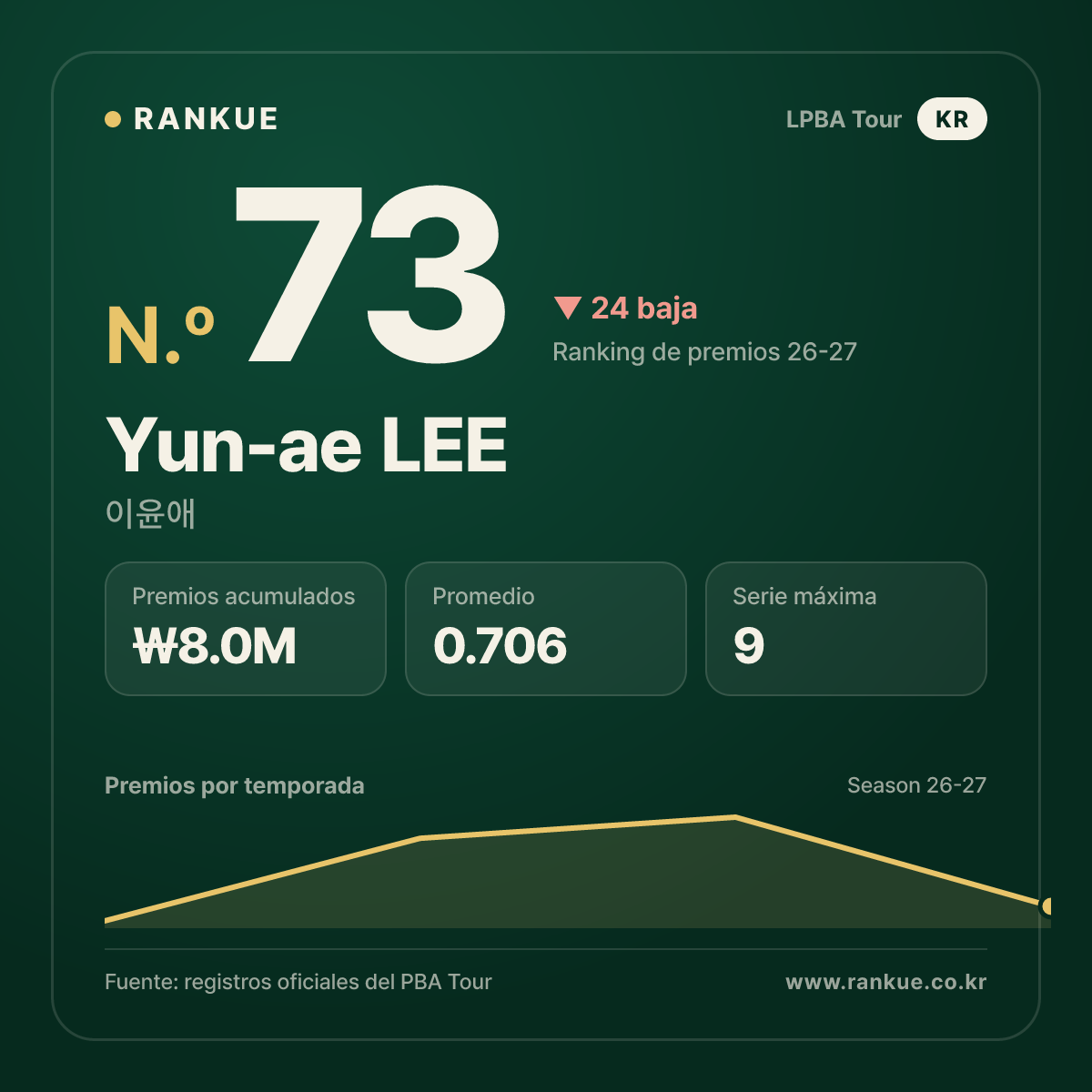 Yun-ae LEE — No.73