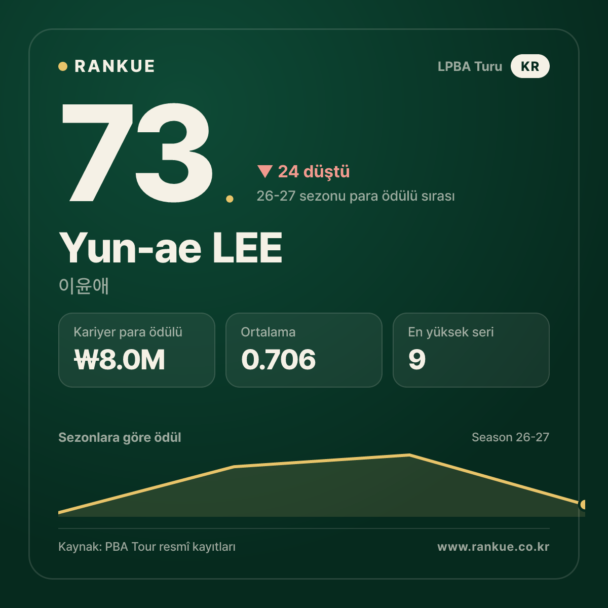 Yun-ae LEE — No.73