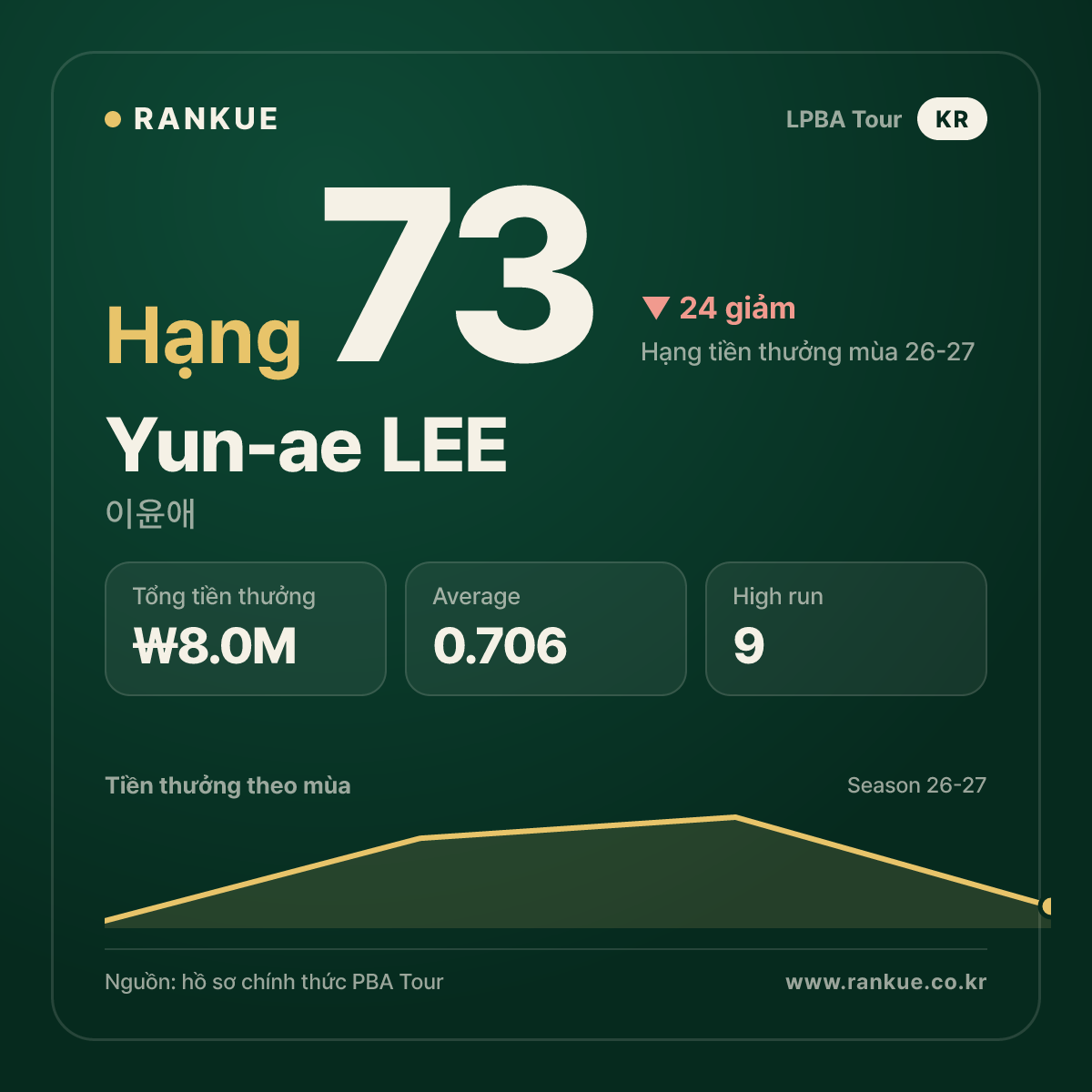 Yun-ae LEE — No.73