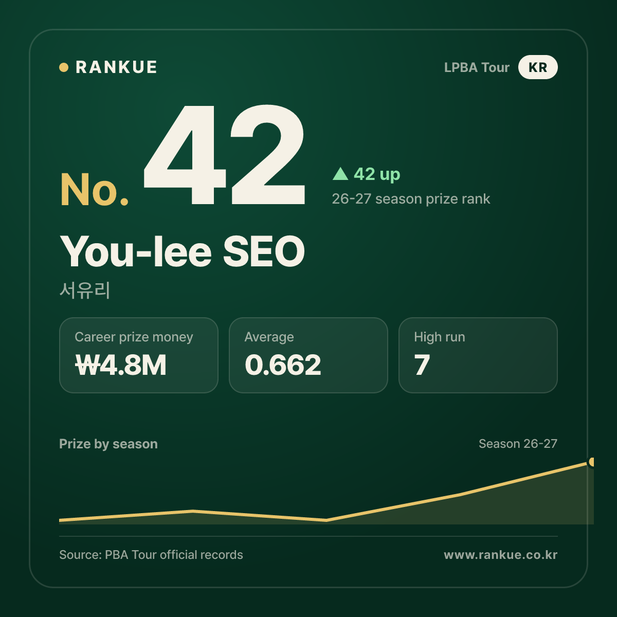 You-lee SEO — No.42