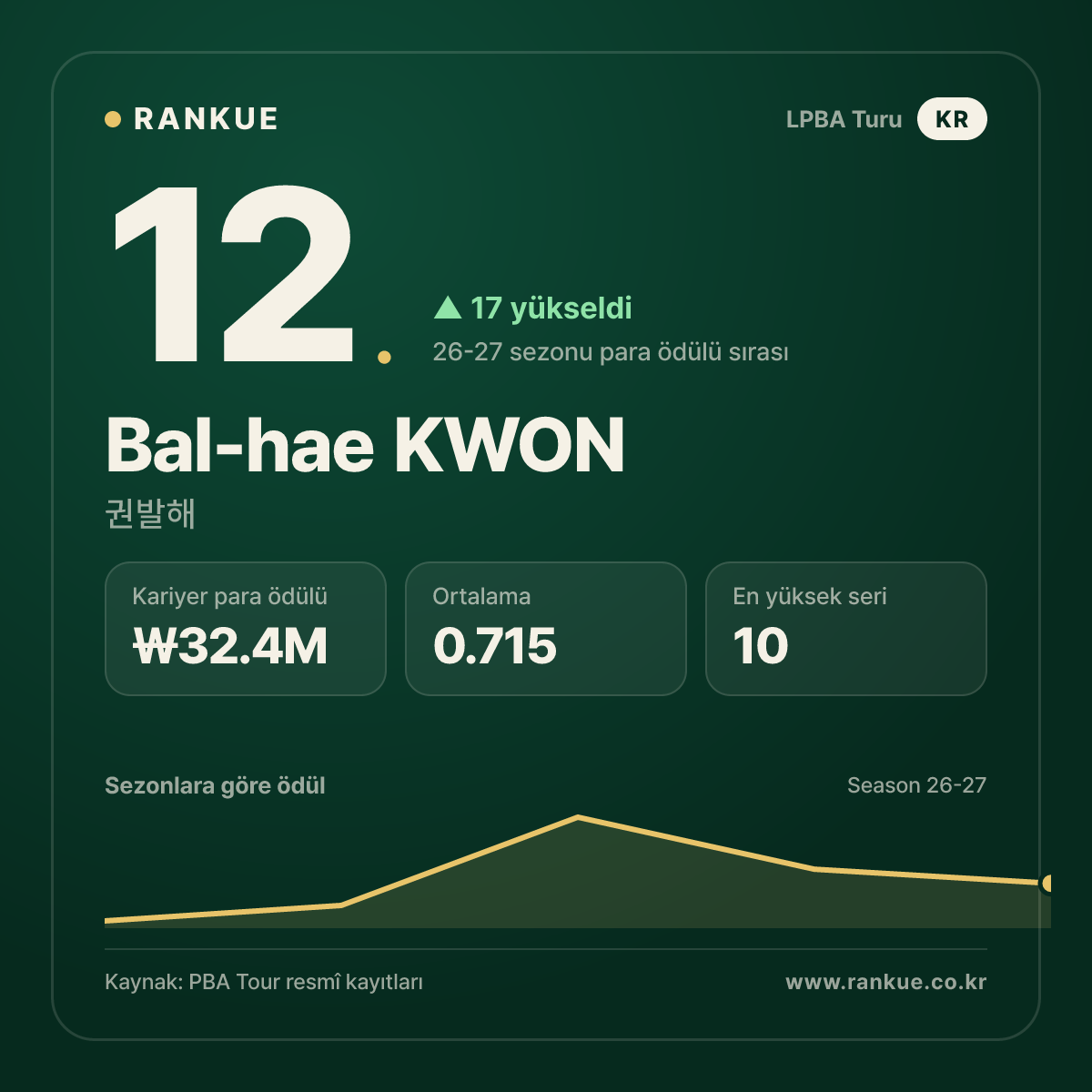 Bal-hae KWON — No.12