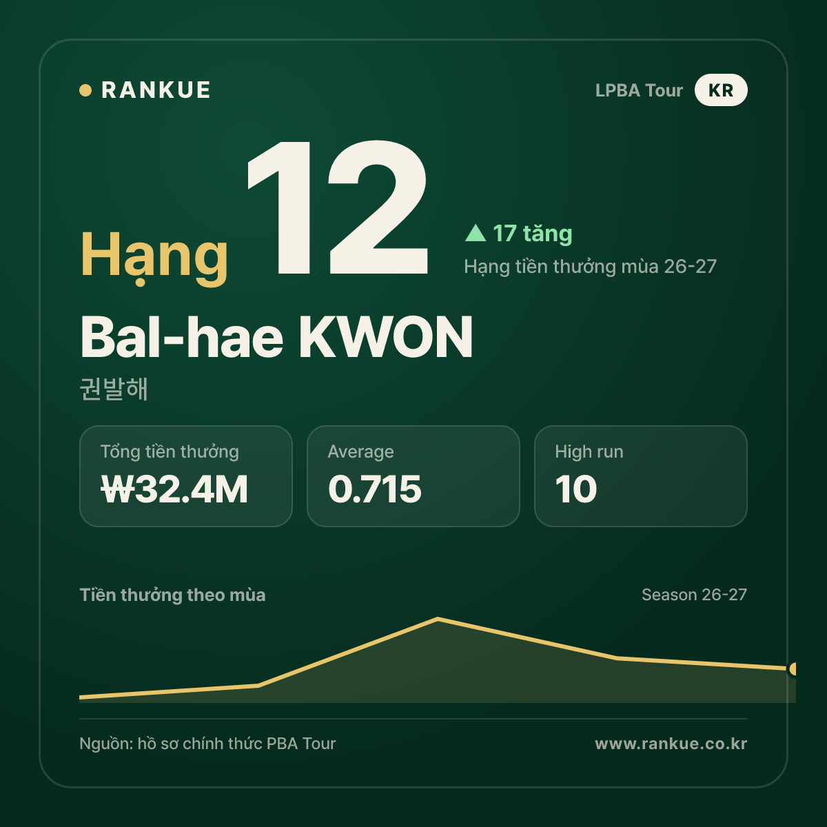 Bal-hae KWON — No.12
