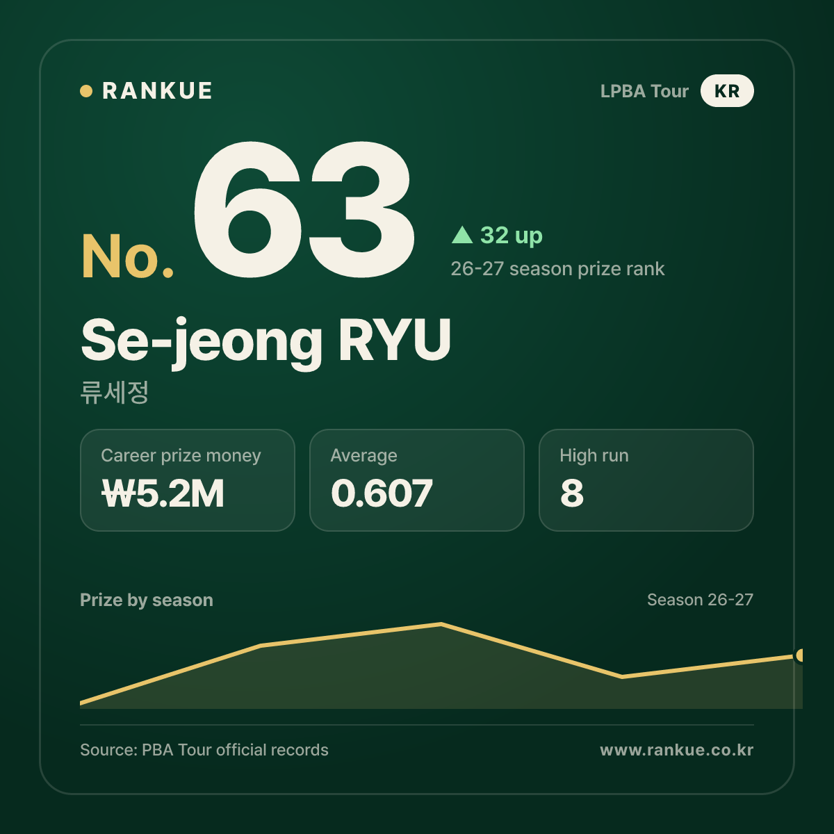 Se-jeong RYU — No.63